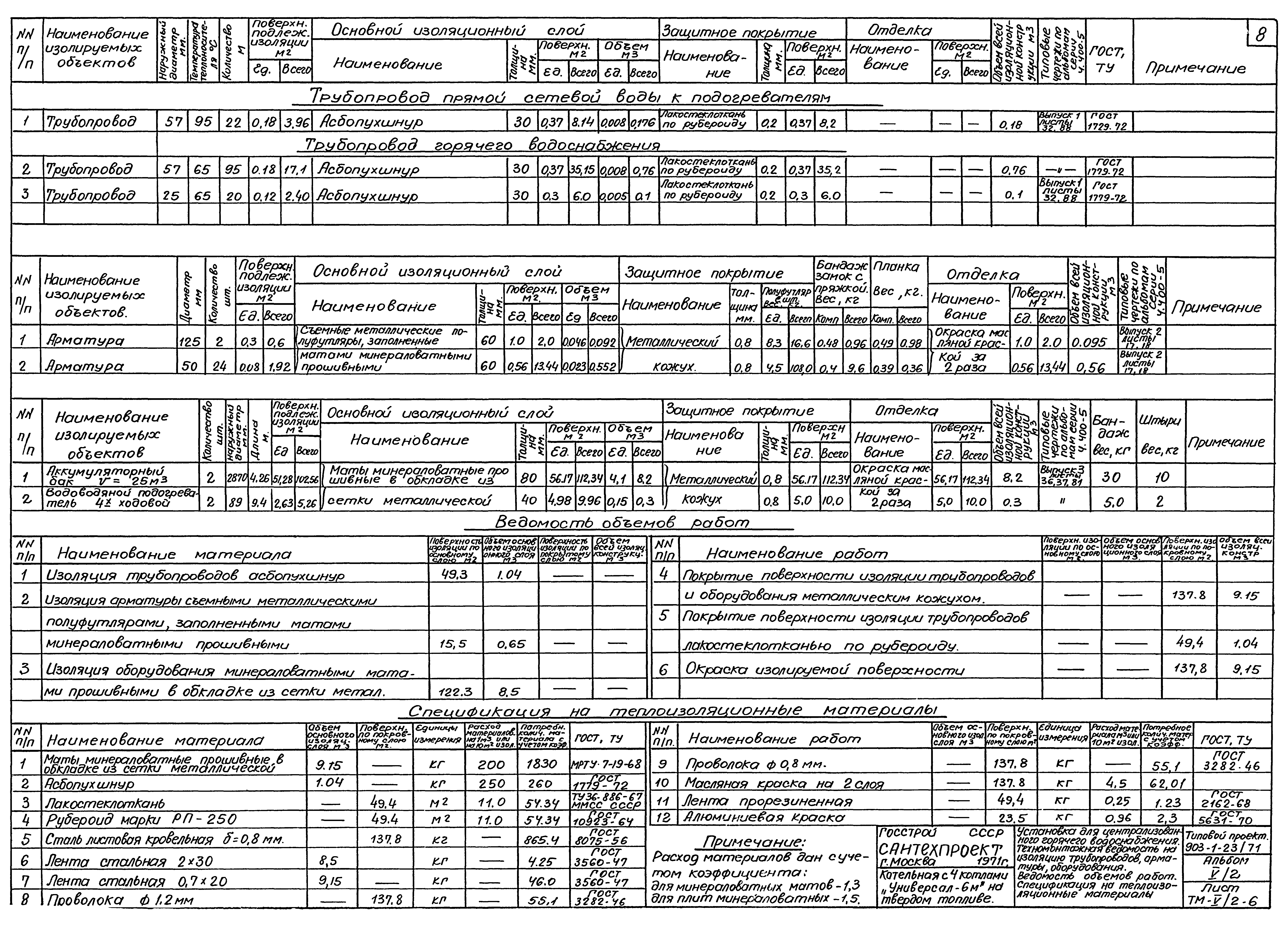 Типовой проект 903-1-23/71