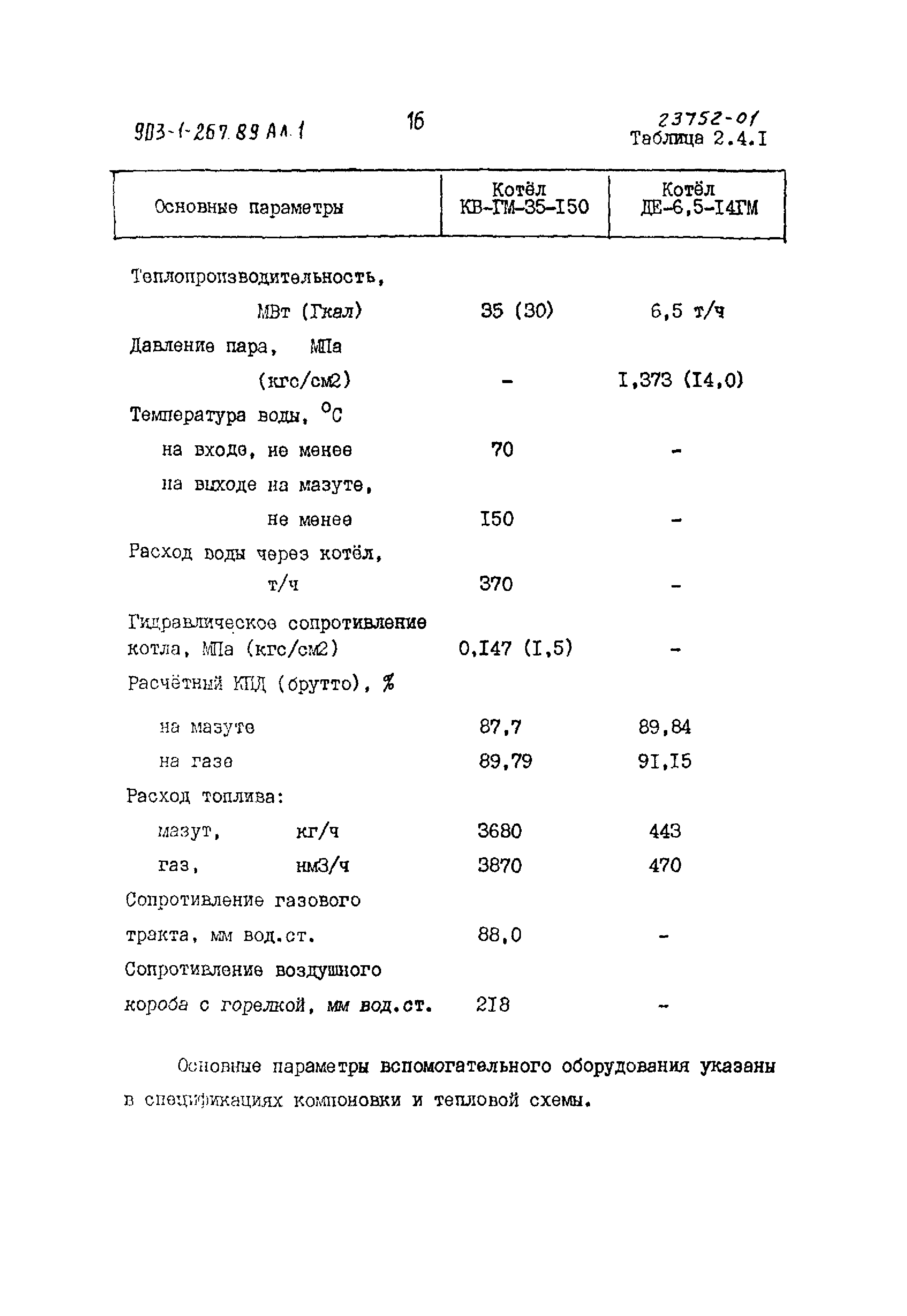 Типовой проект 903-1-267.89