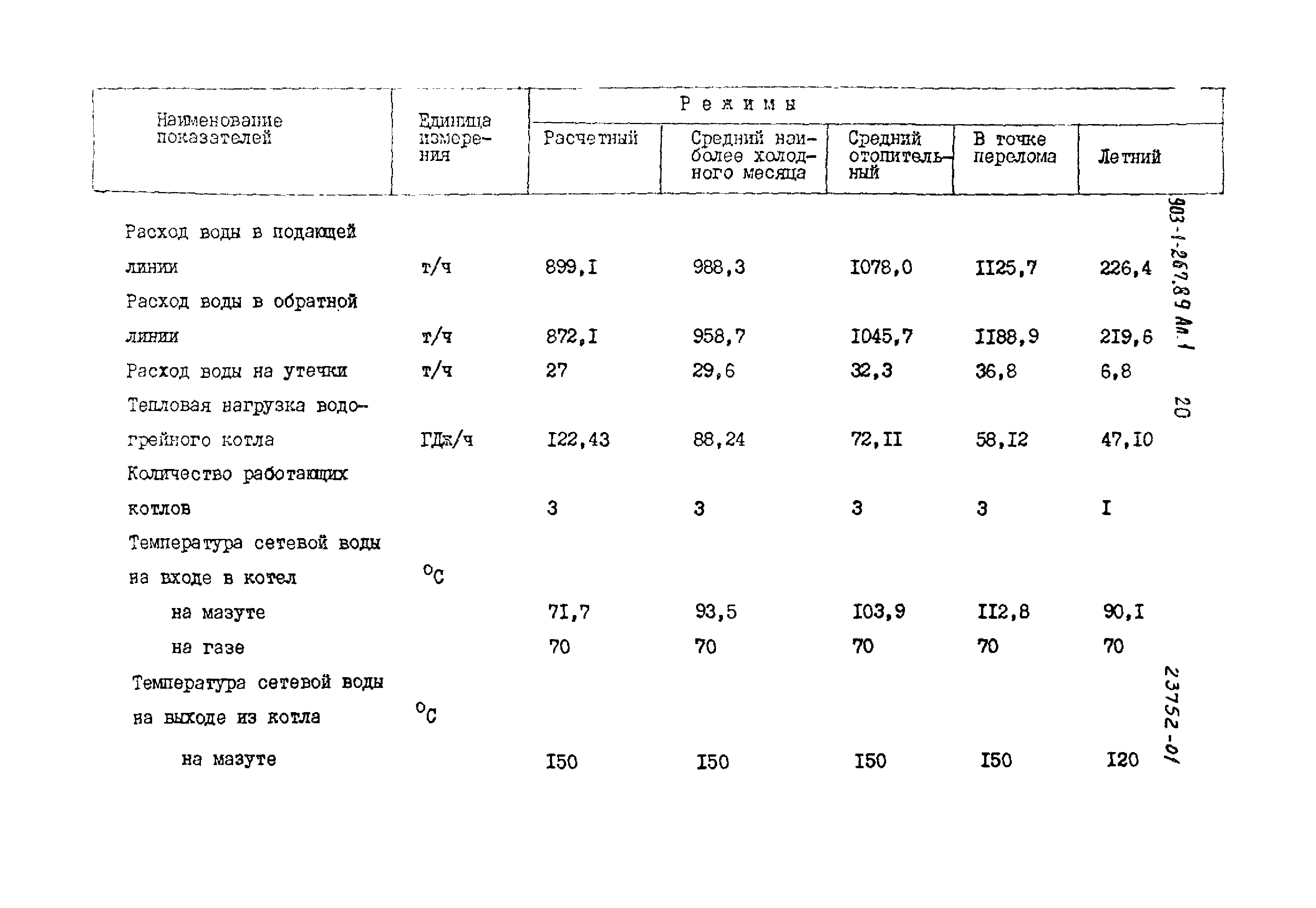 Типовой проект 903-1-267.89