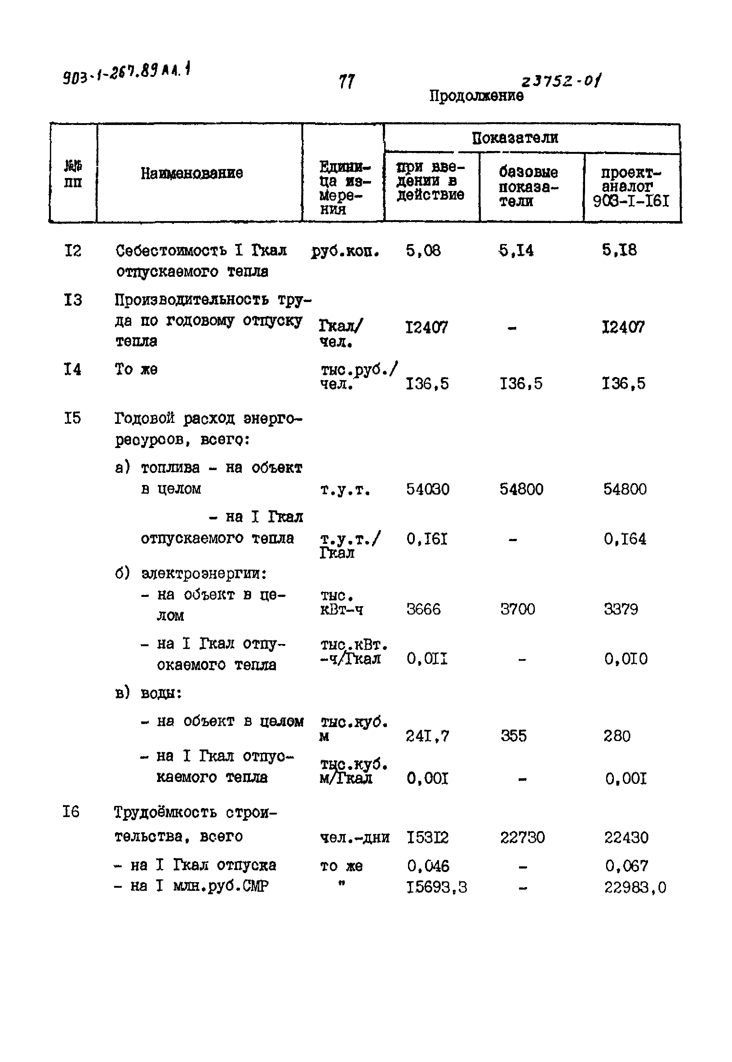 Типовой проект 903-1-267.89