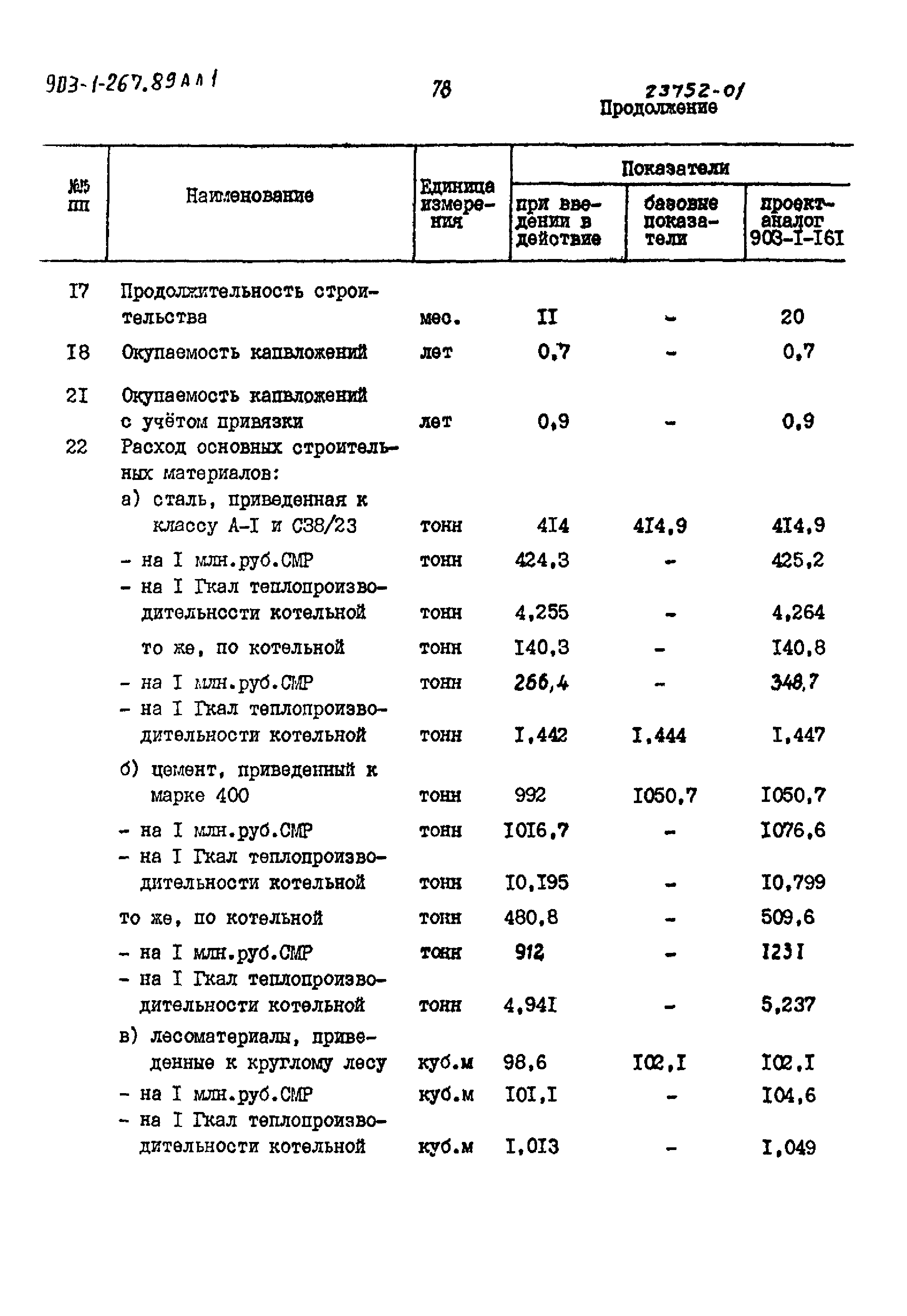 Типовой проект 903-1-267.89