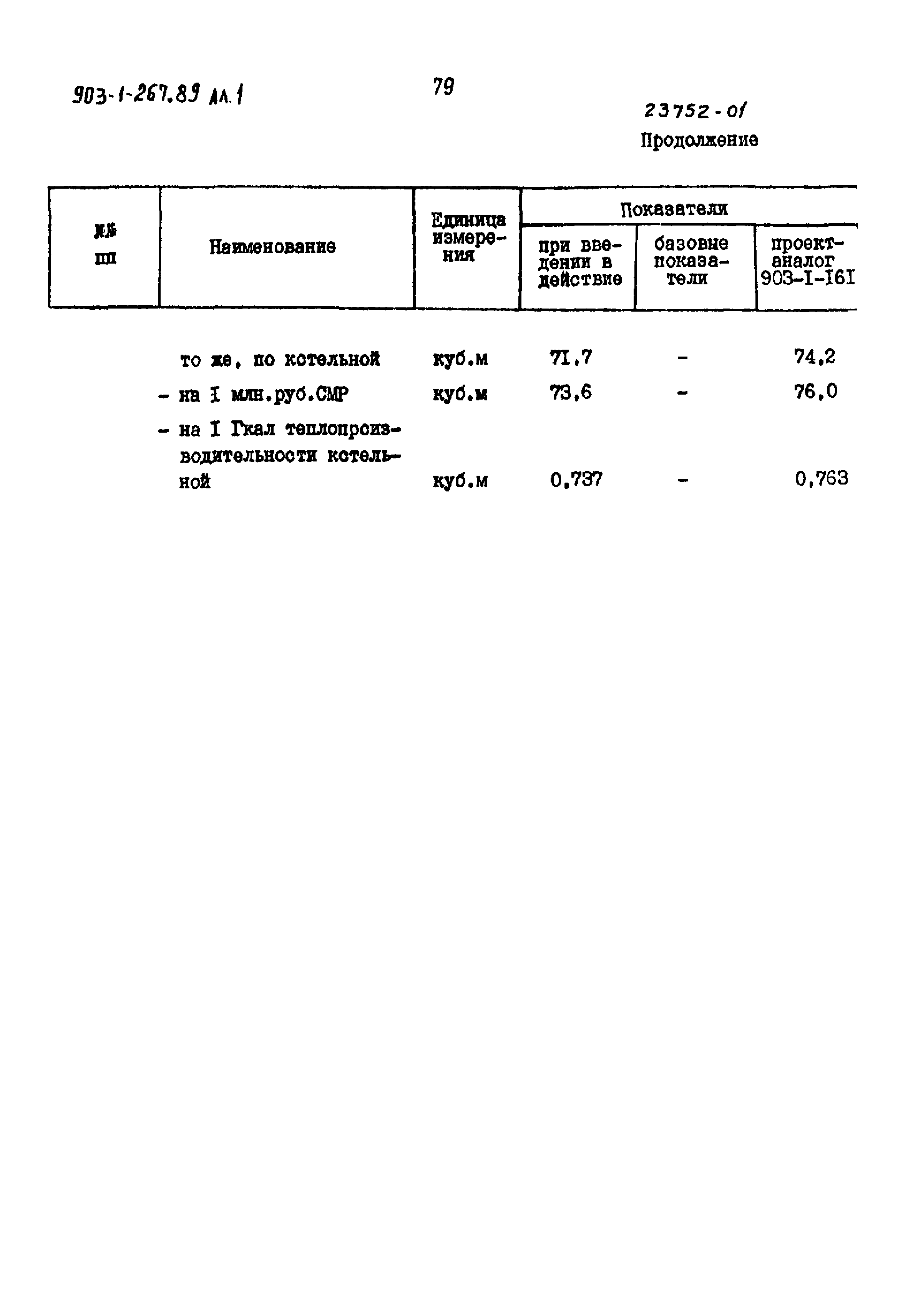 Типовой проект 903-1-267.89