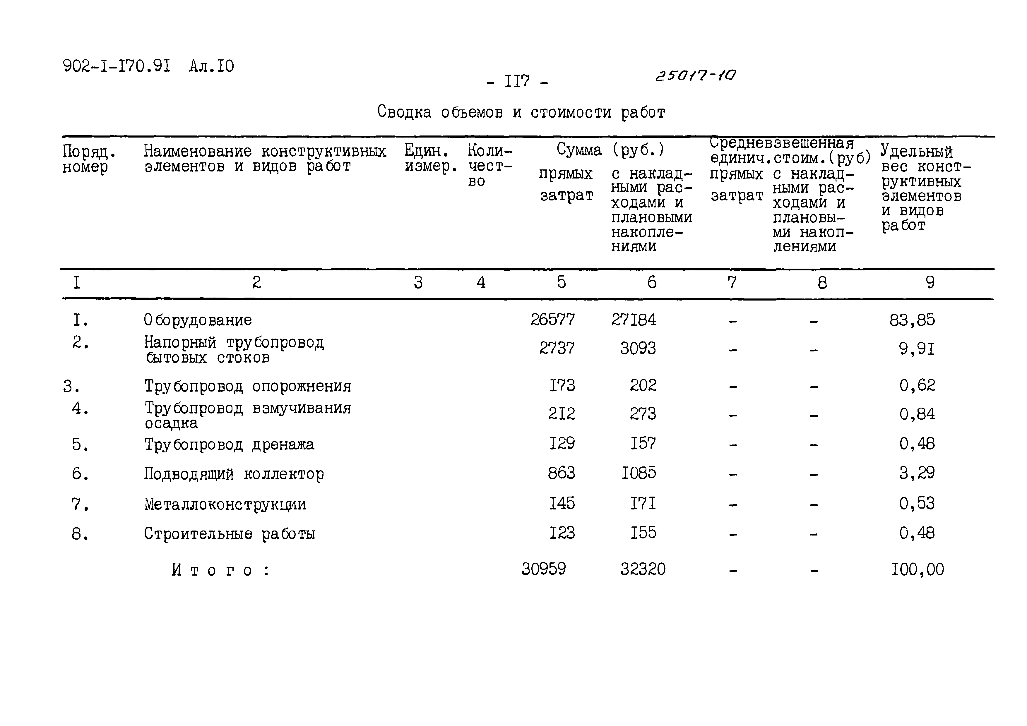 Типовой проект 902-1-176.91