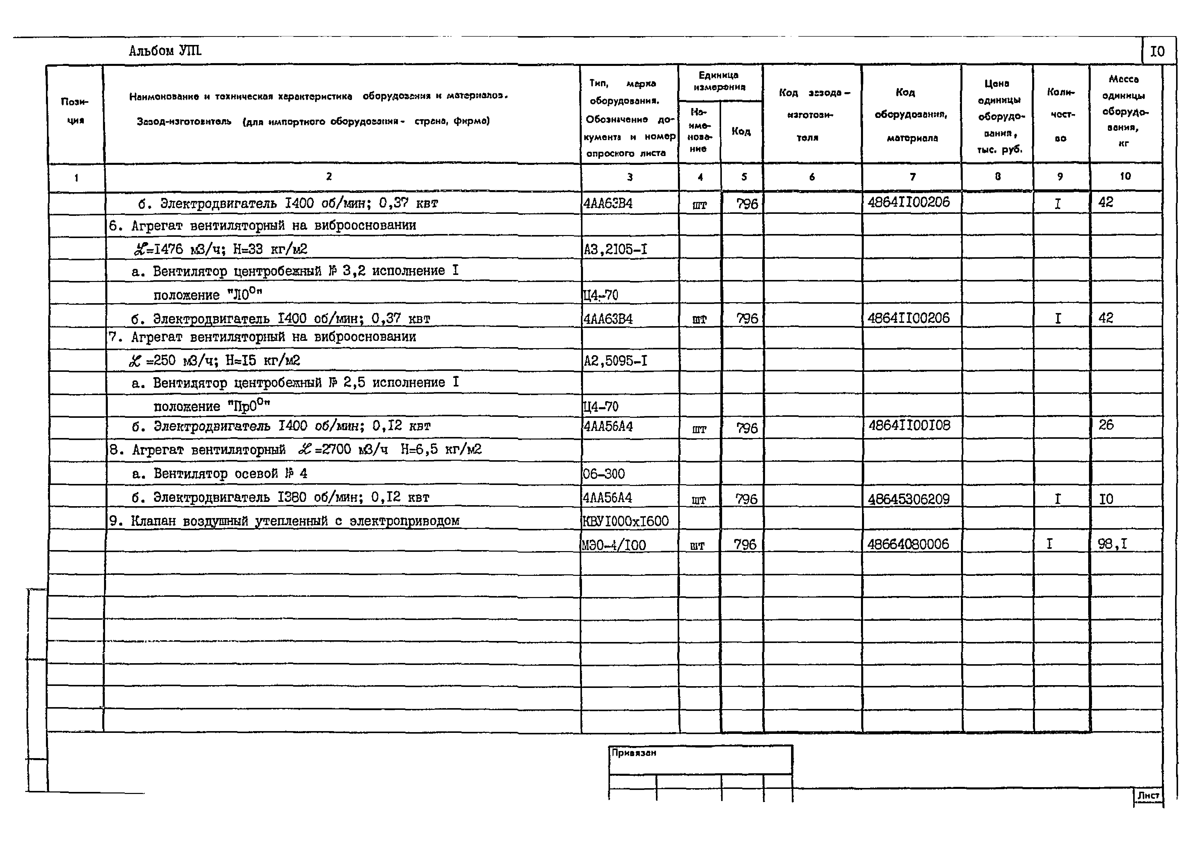 Типовой проект 901-3-195.84