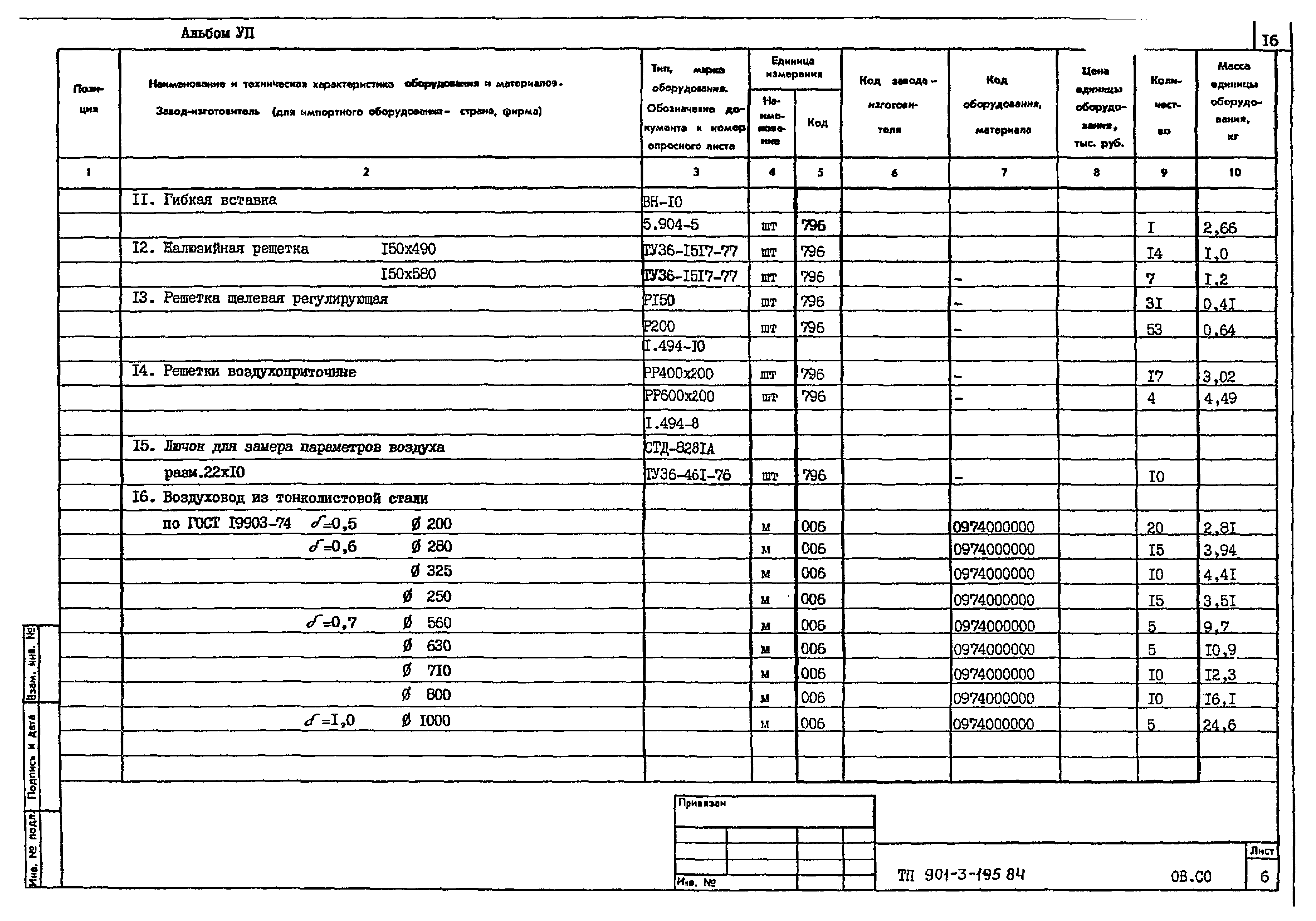 Типовой проект 901-3-195.84