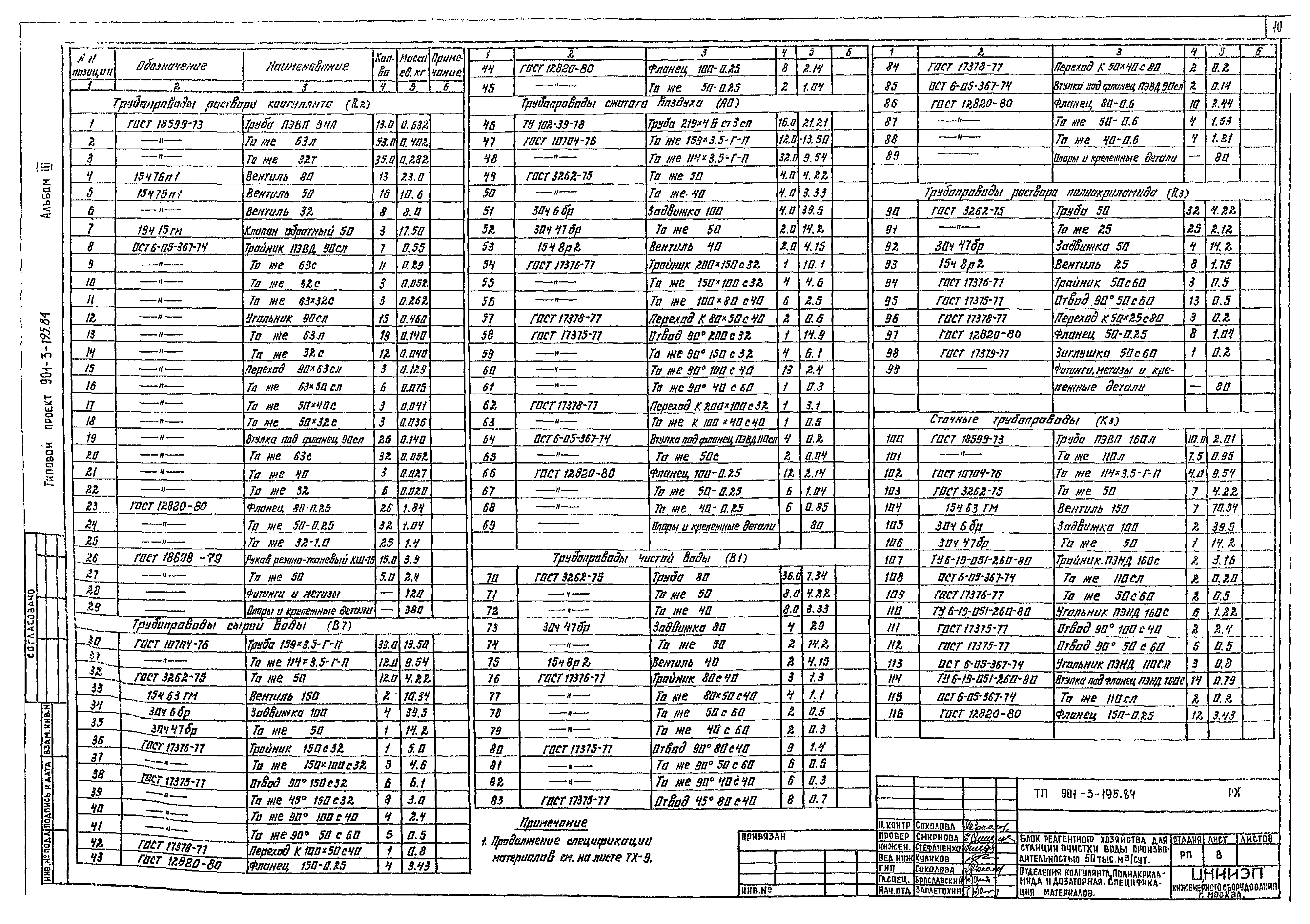 Типовой проект 901-3-195.84