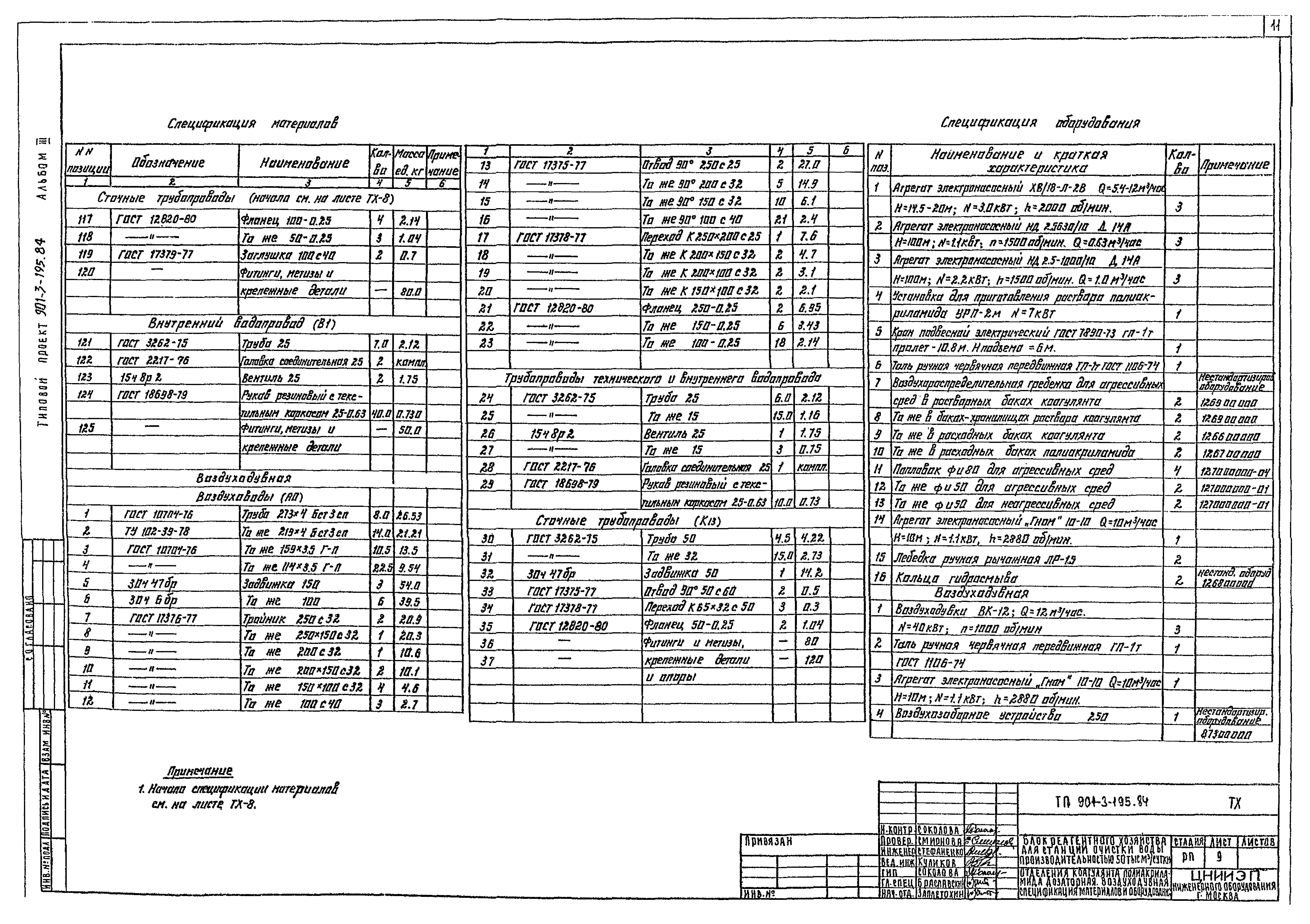 Типовой проект 901-3-195.84