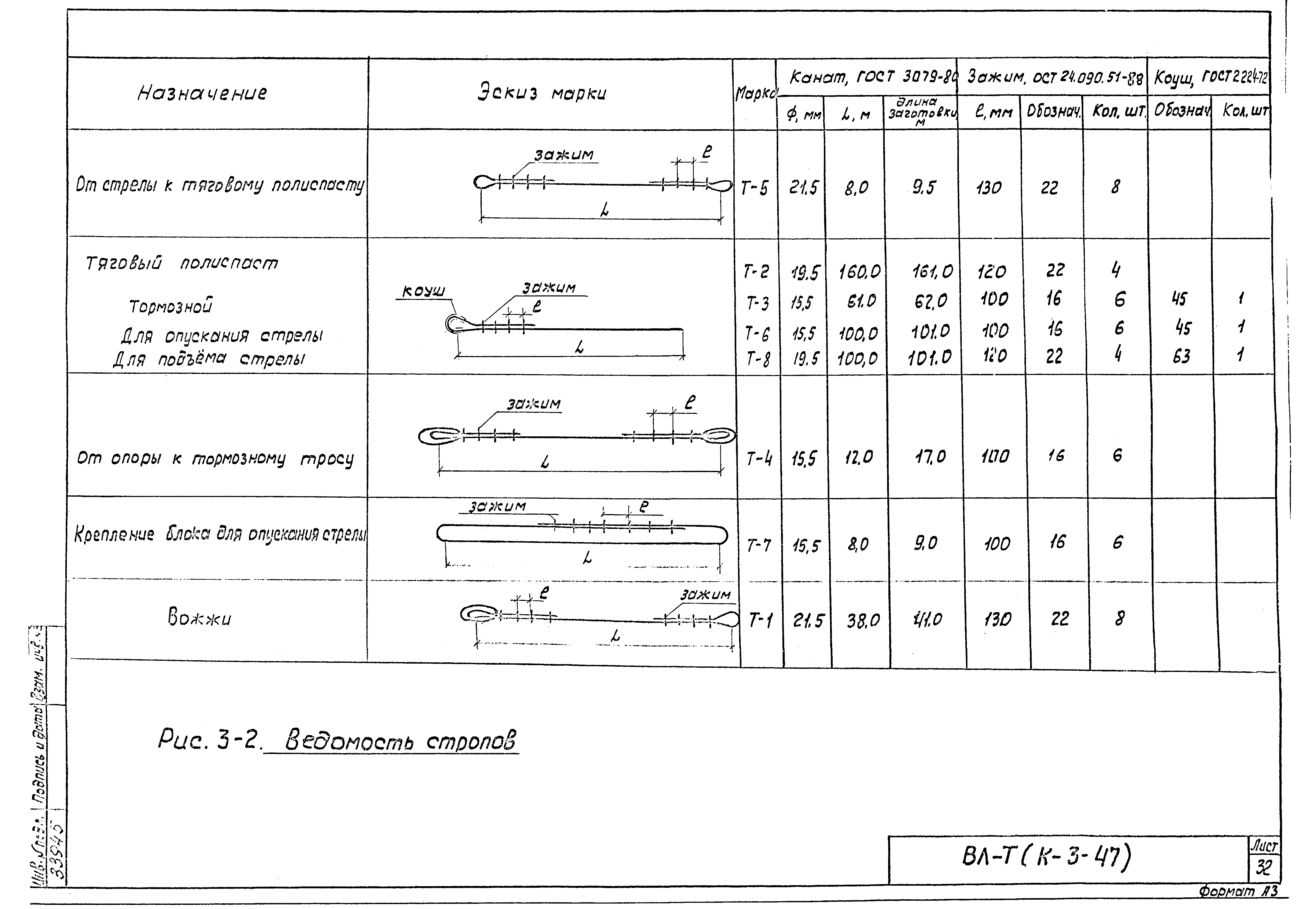 Технологическая карта К-3-47-3