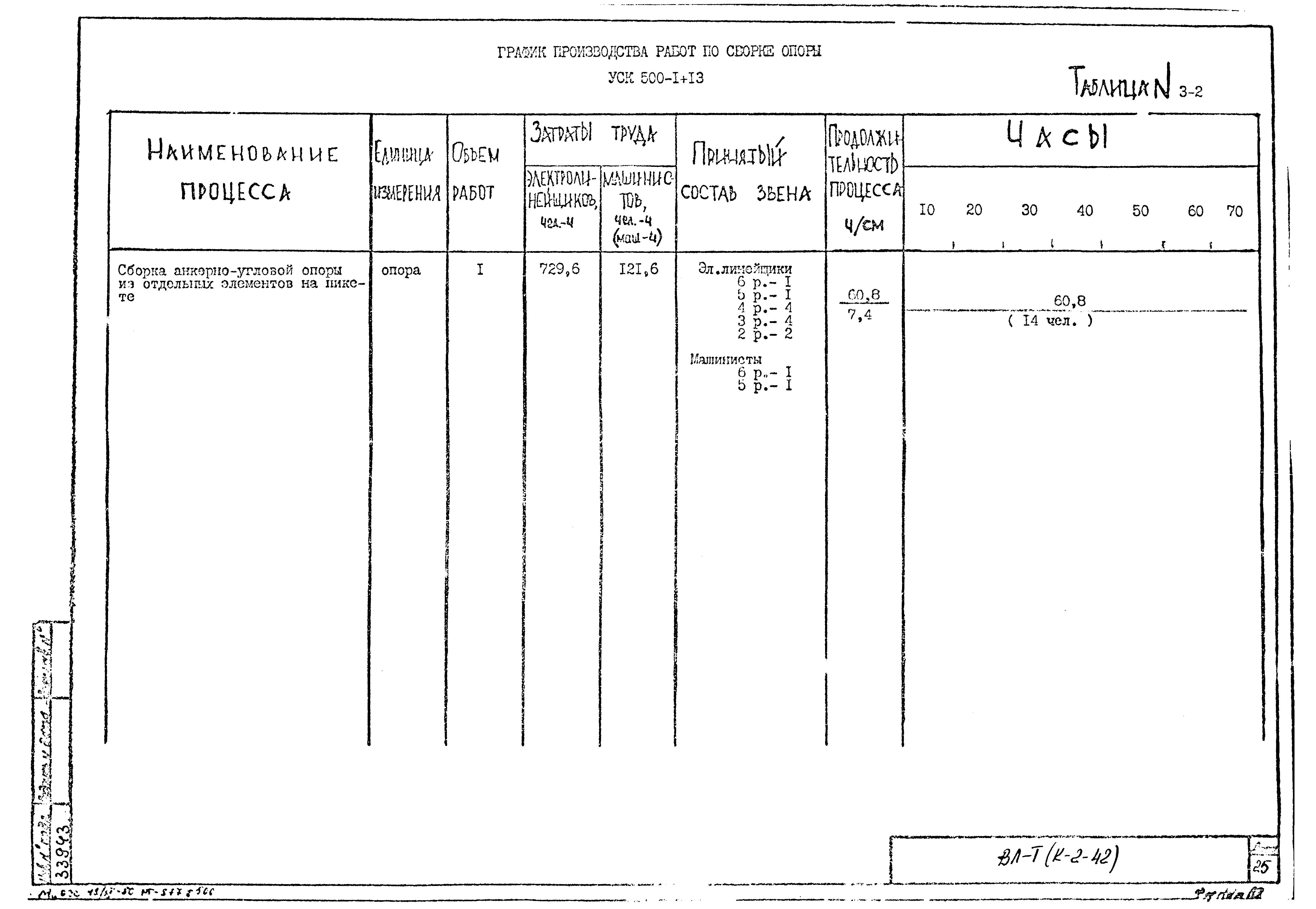 Технологическая карта К-2-42-3