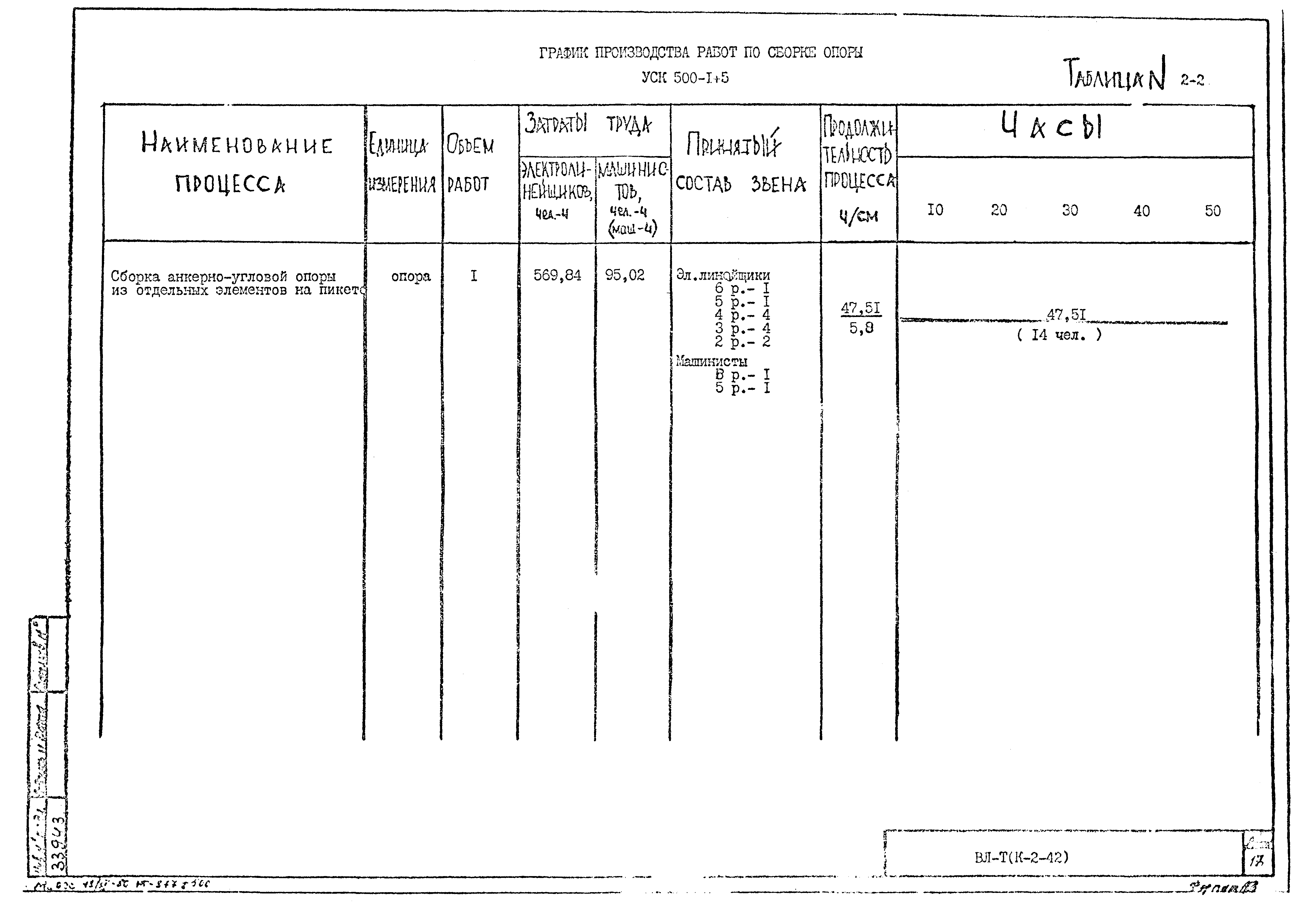 Технологическая карта К-2-42-2