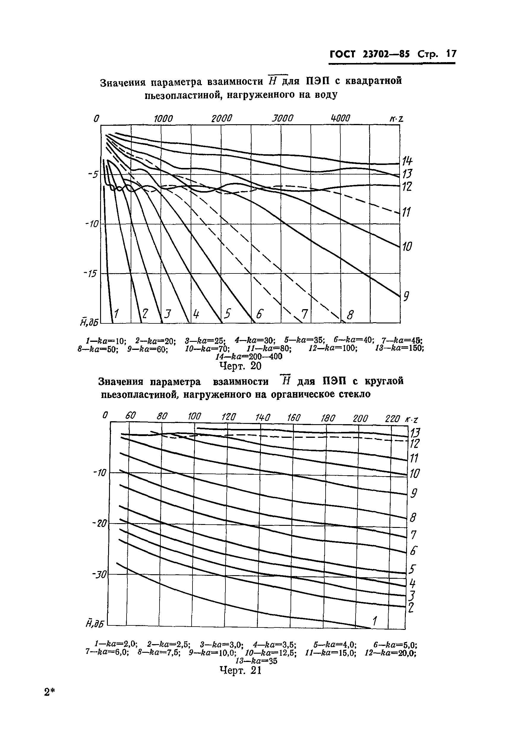 ГОСТ 23702-85