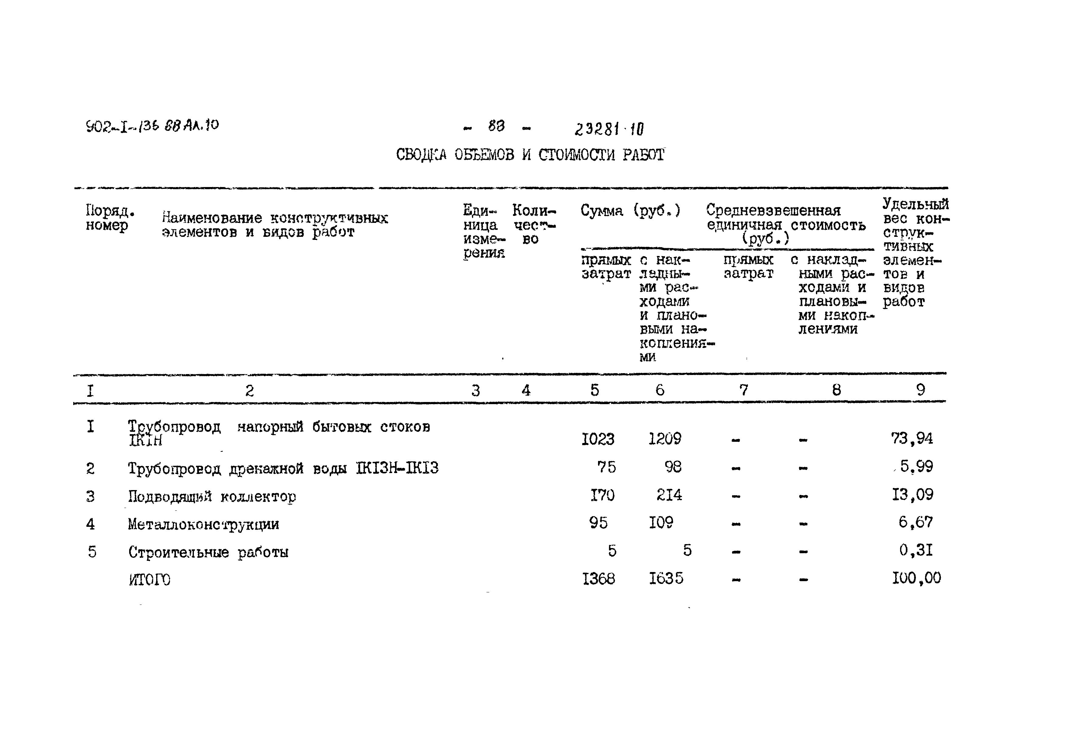 Типовой проект 902-1-140.88