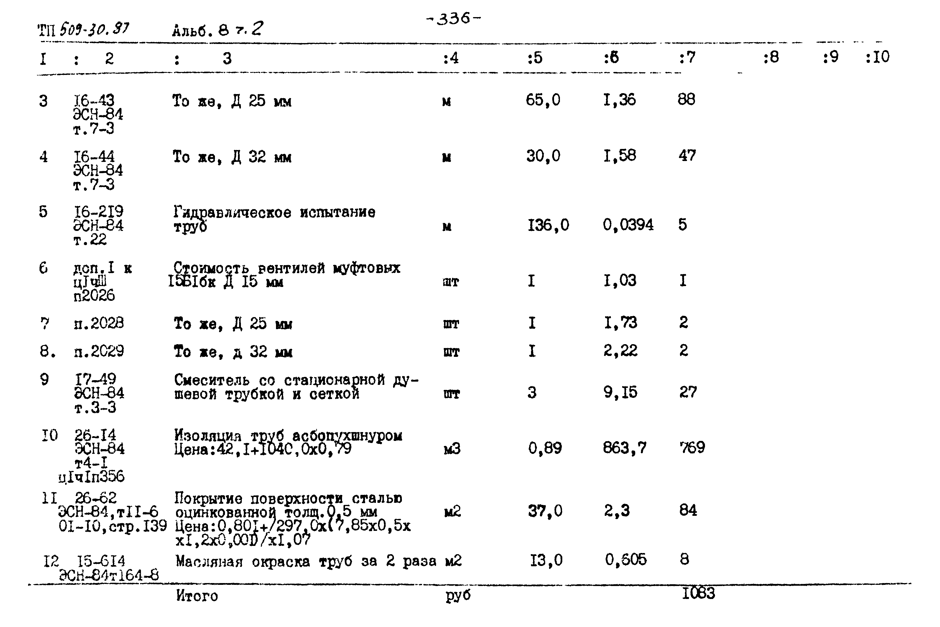 Типовой проект 509-30.87