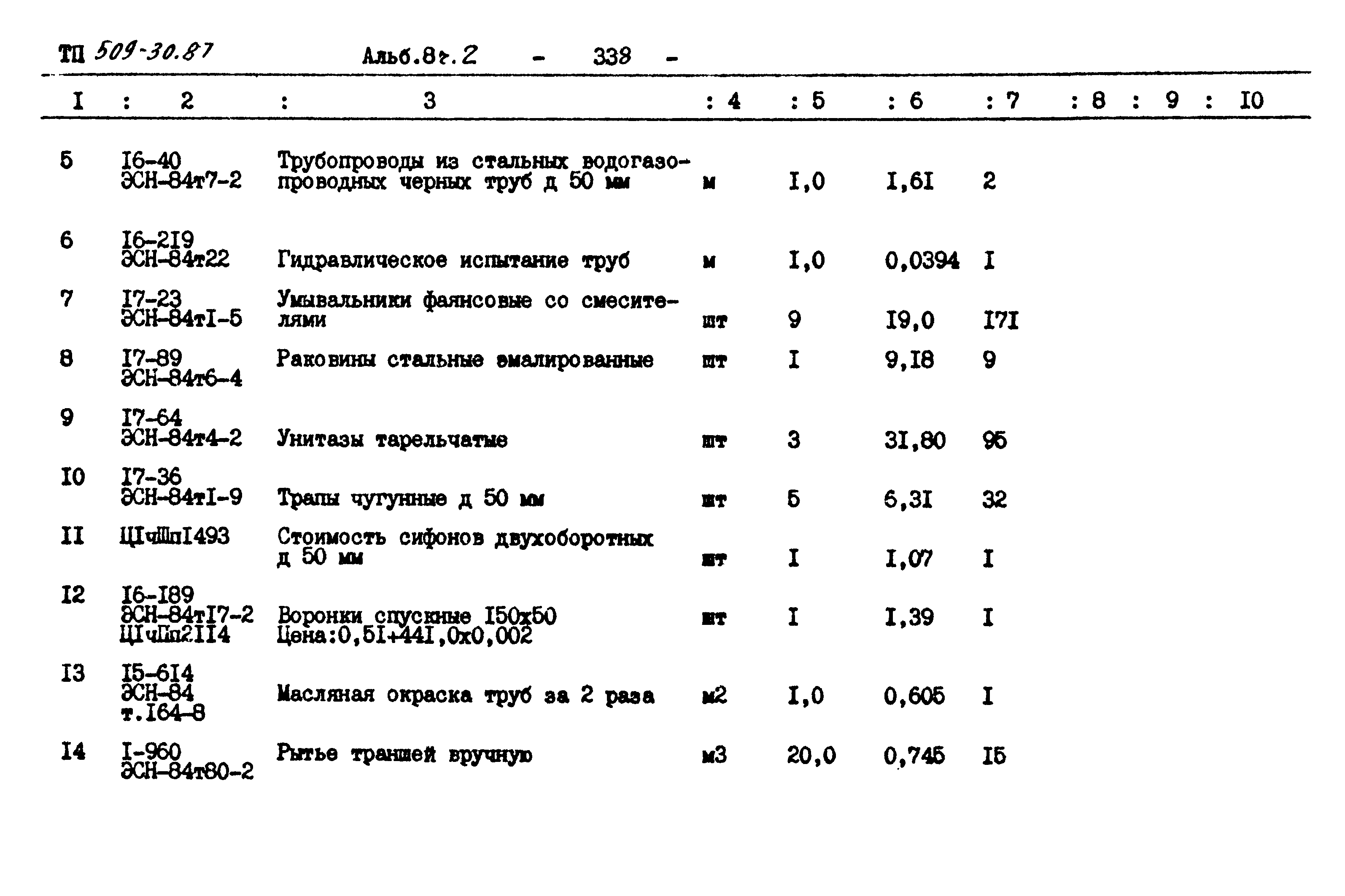 Типовой проект 509-30.87