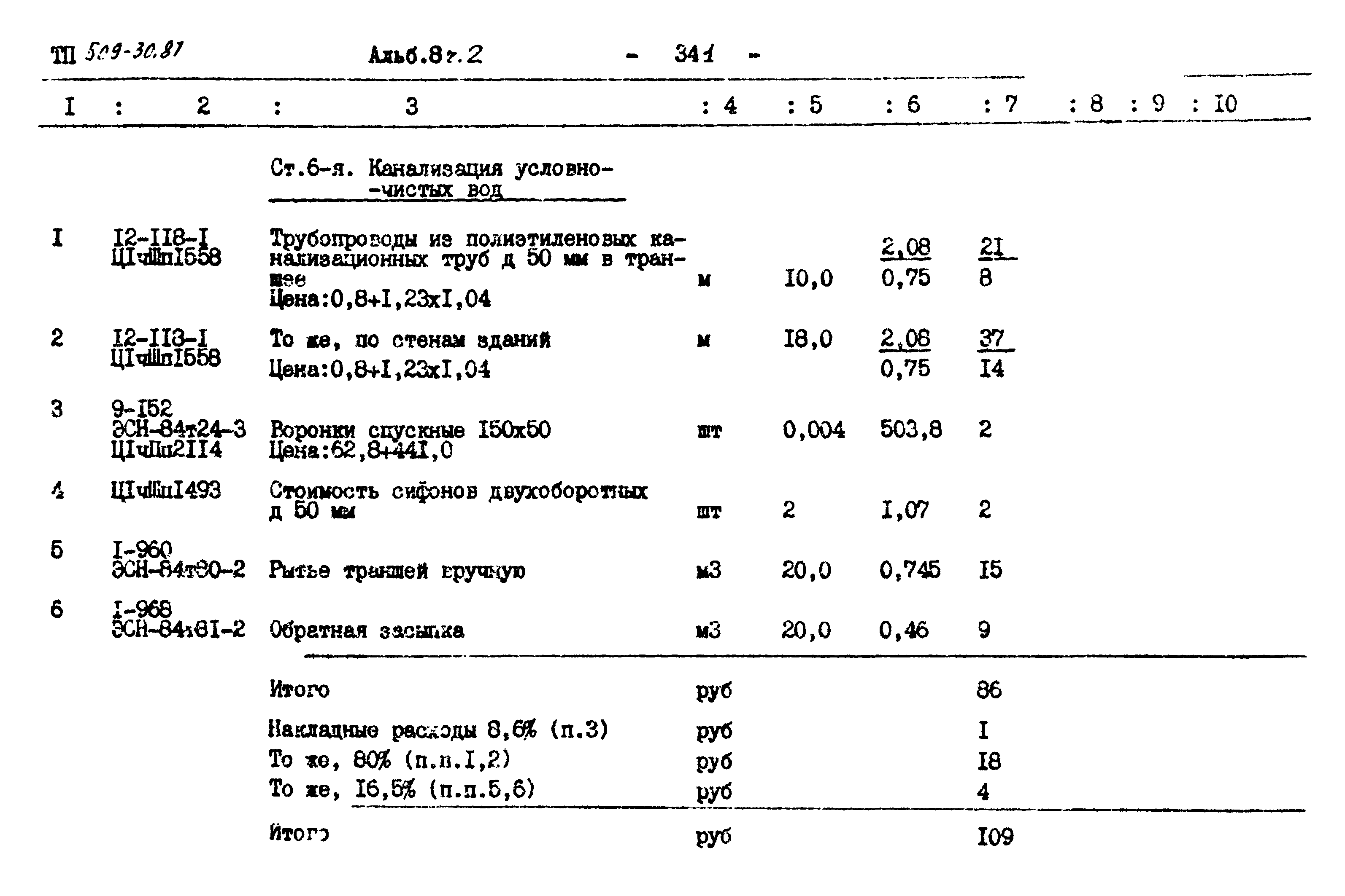 Типовой проект 509-30.87