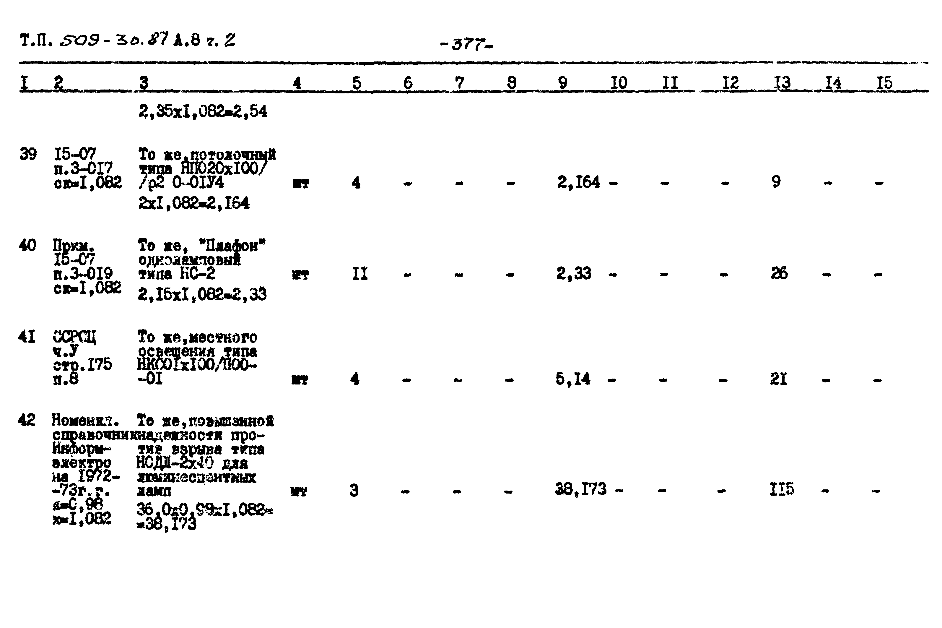 Типовой проект 509-30.87