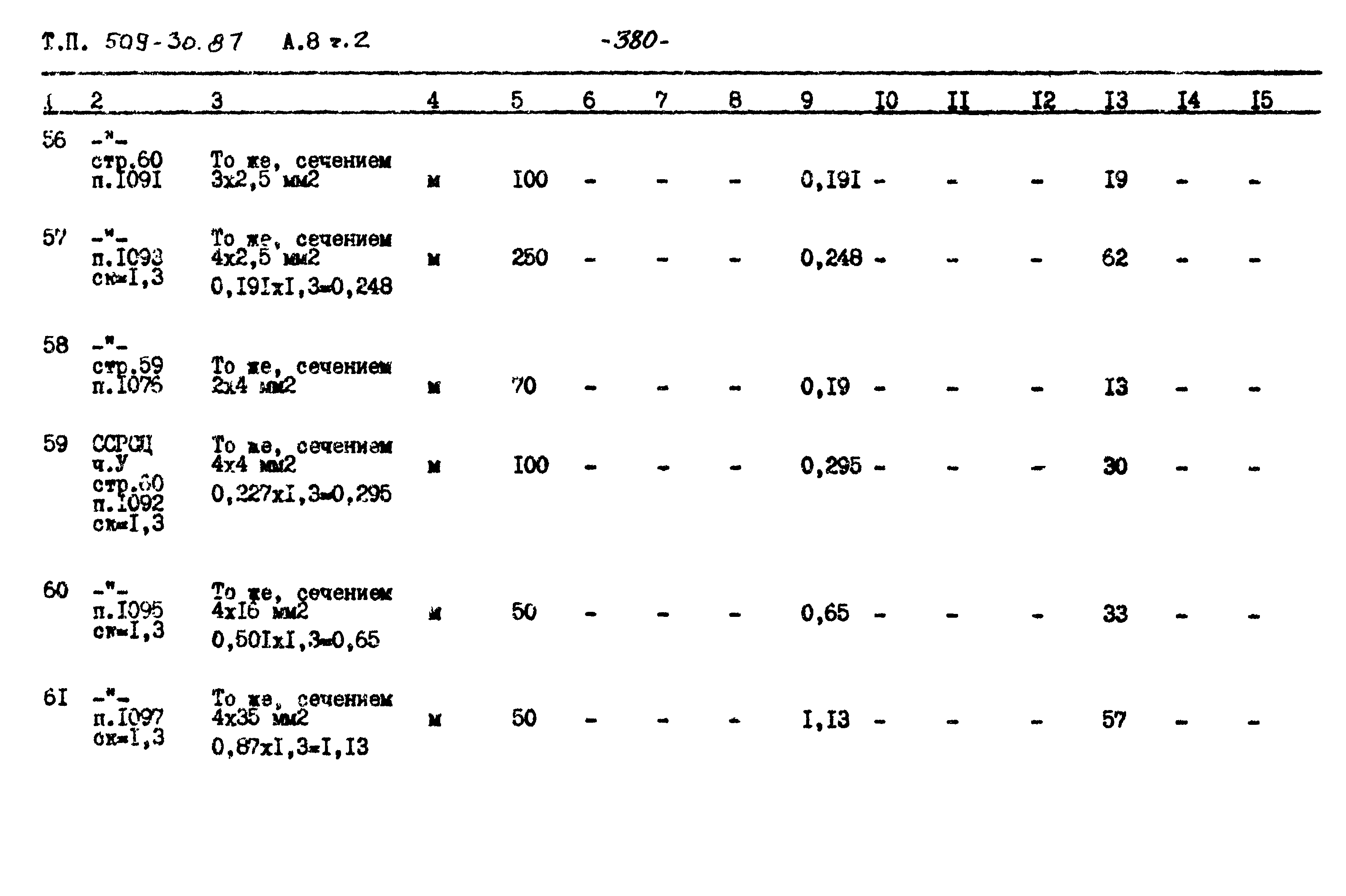 Типовой проект 509-30.87