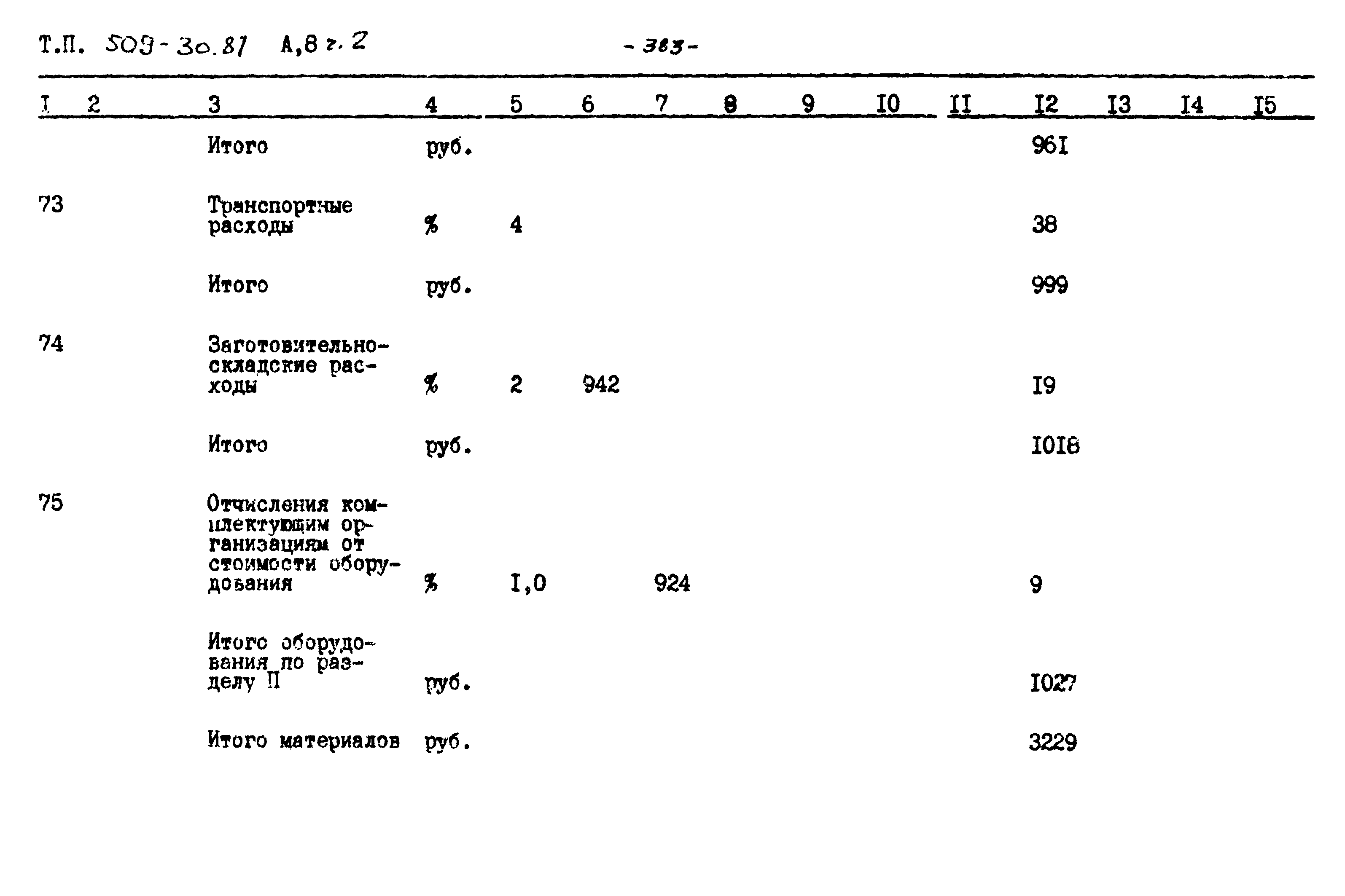 Типовой проект 509-30.87