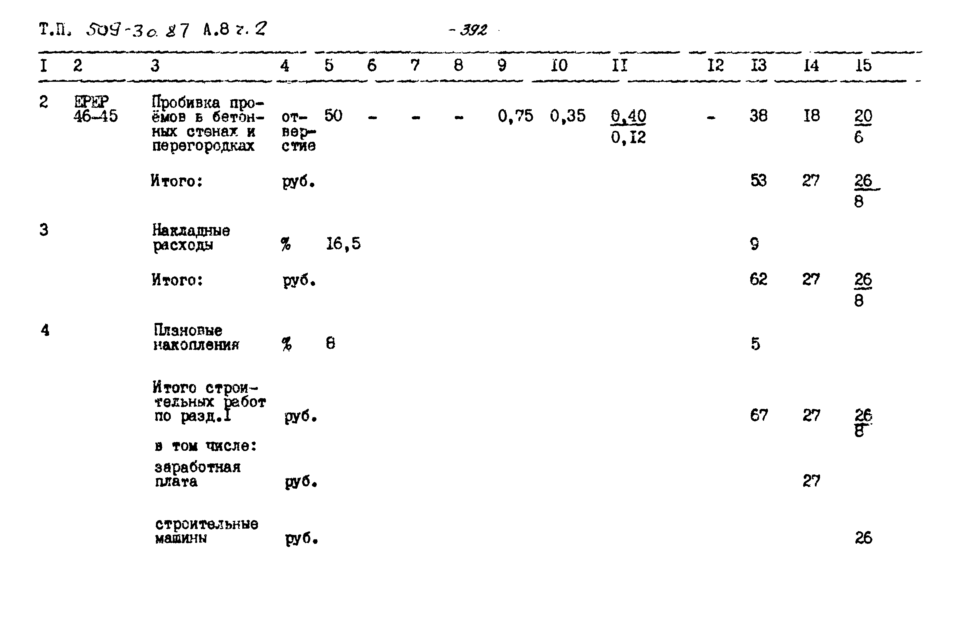 Типовой проект 509-30.87