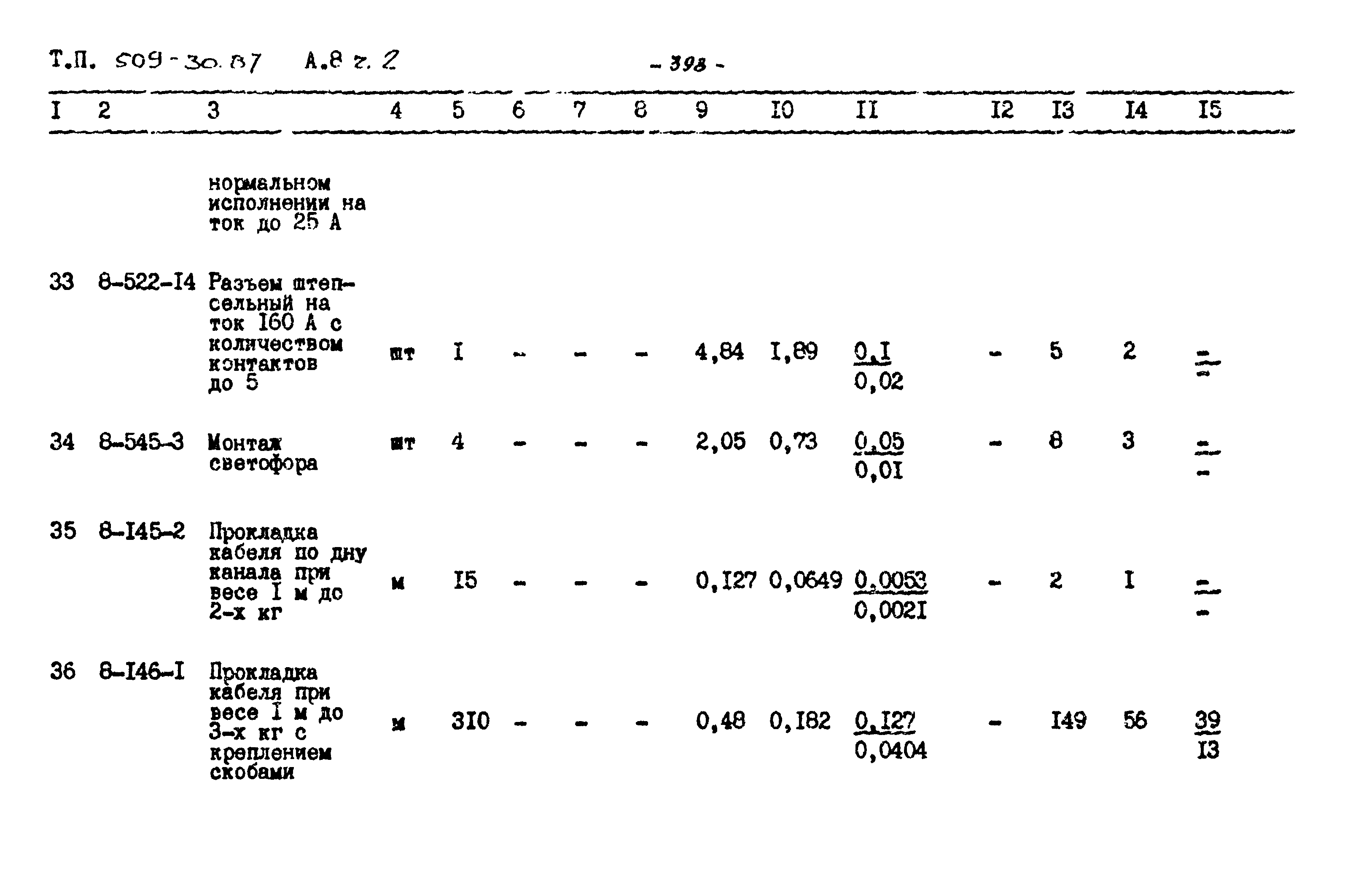 Типовой проект 509-30.87