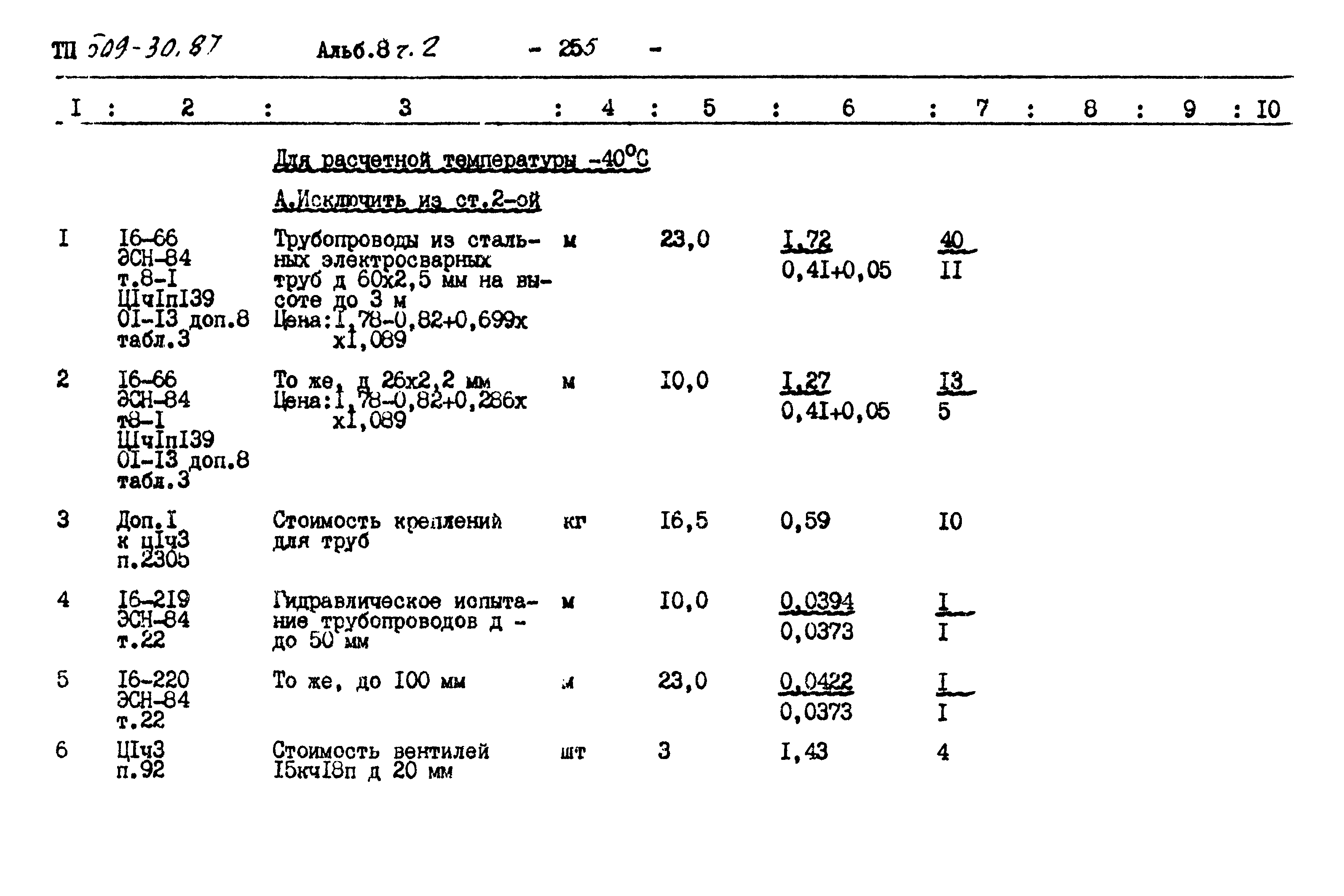 Типовой проект 509-30.87