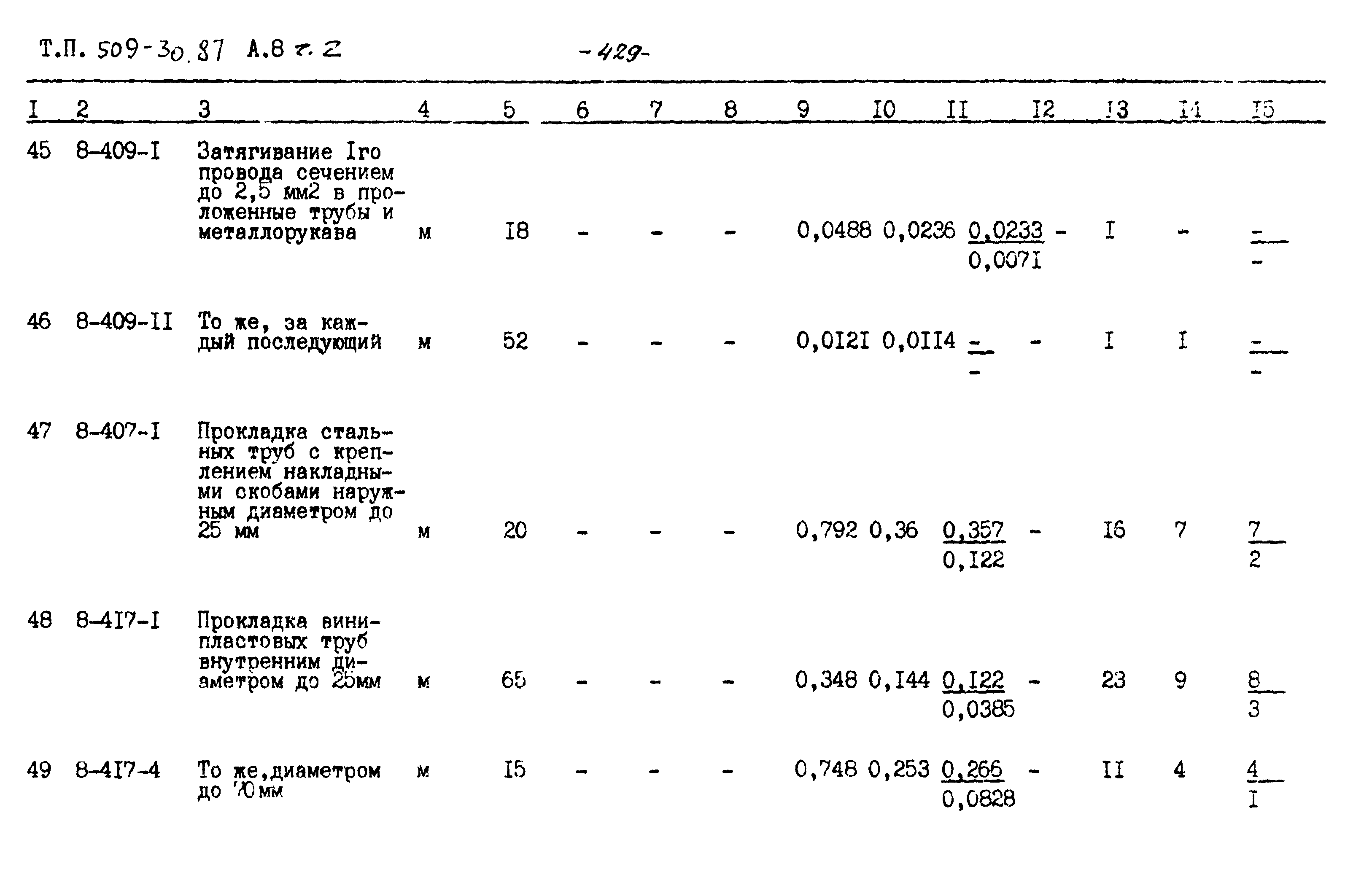 Типовой проект 509-30.87