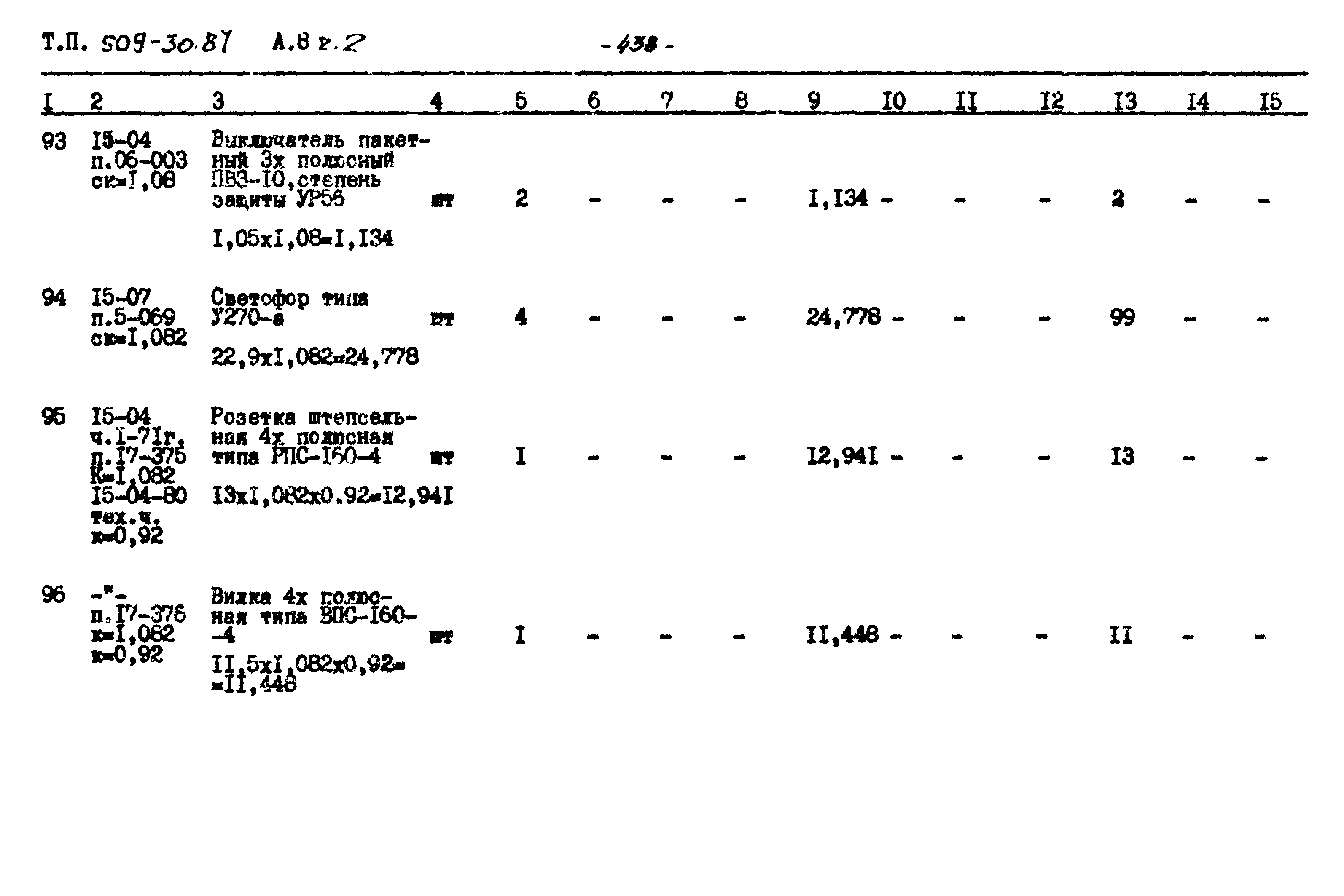 Типовой проект 509-30.87