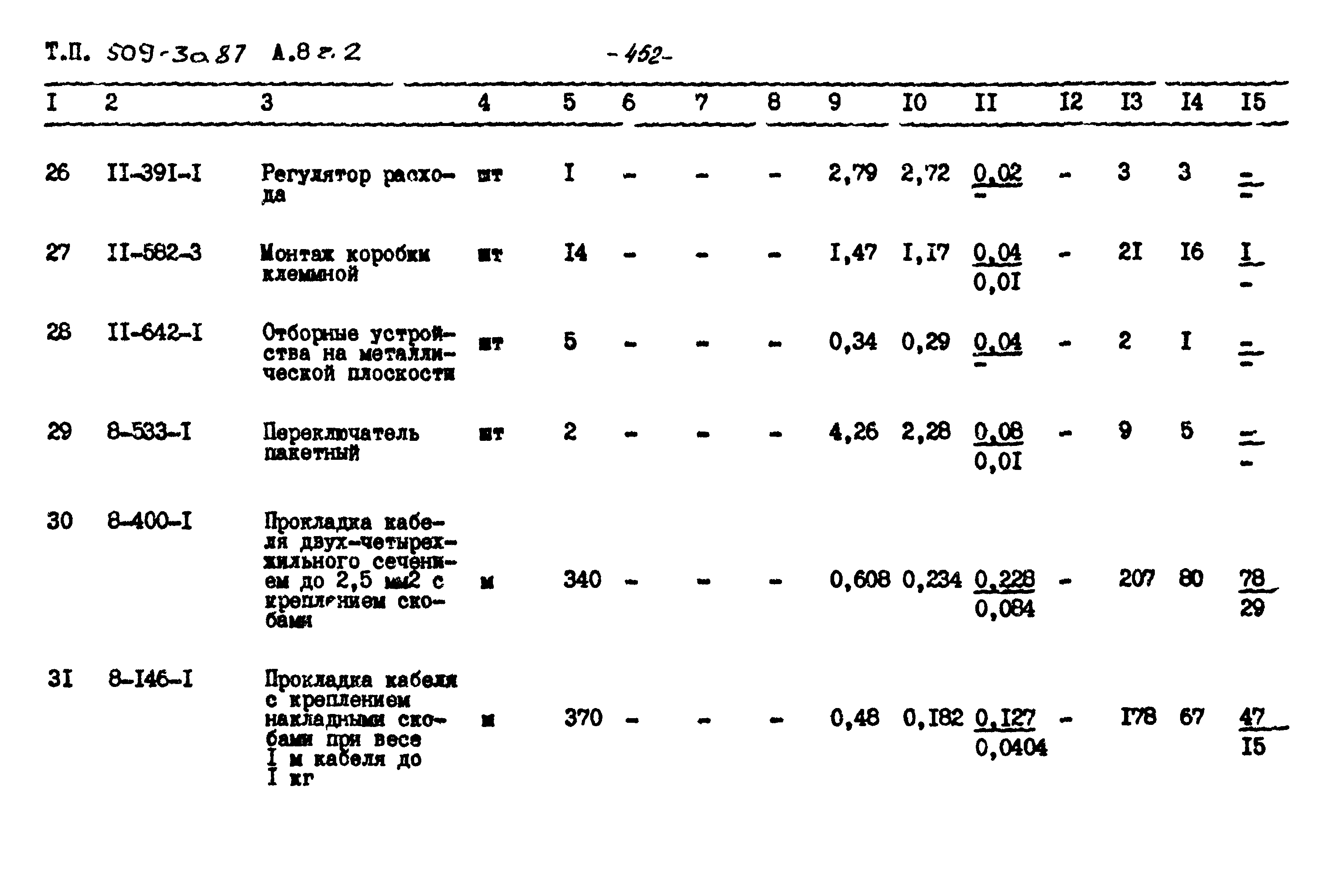 Типовой проект 509-30.87