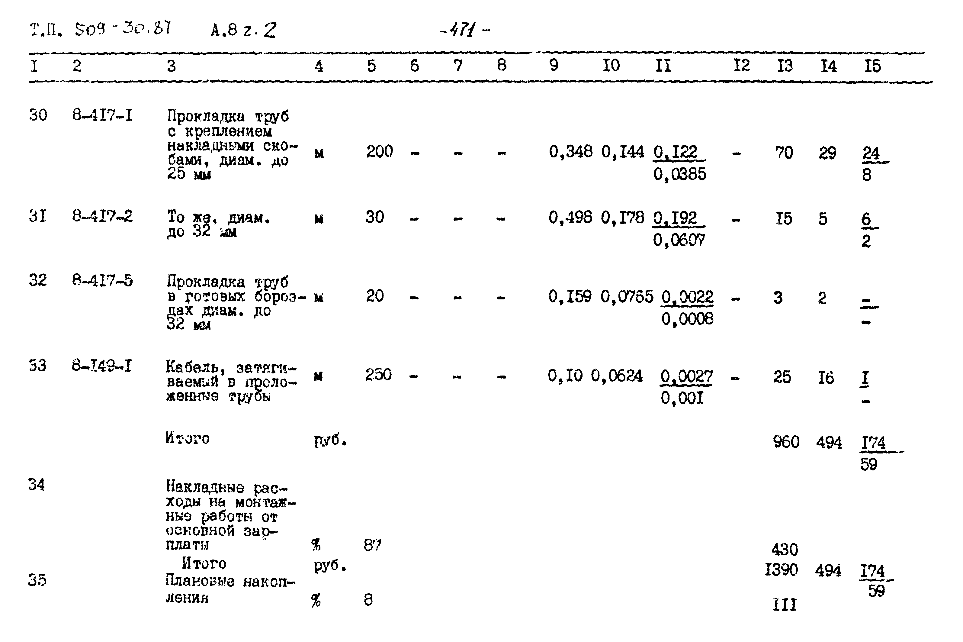 Типовой проект 509-30.87