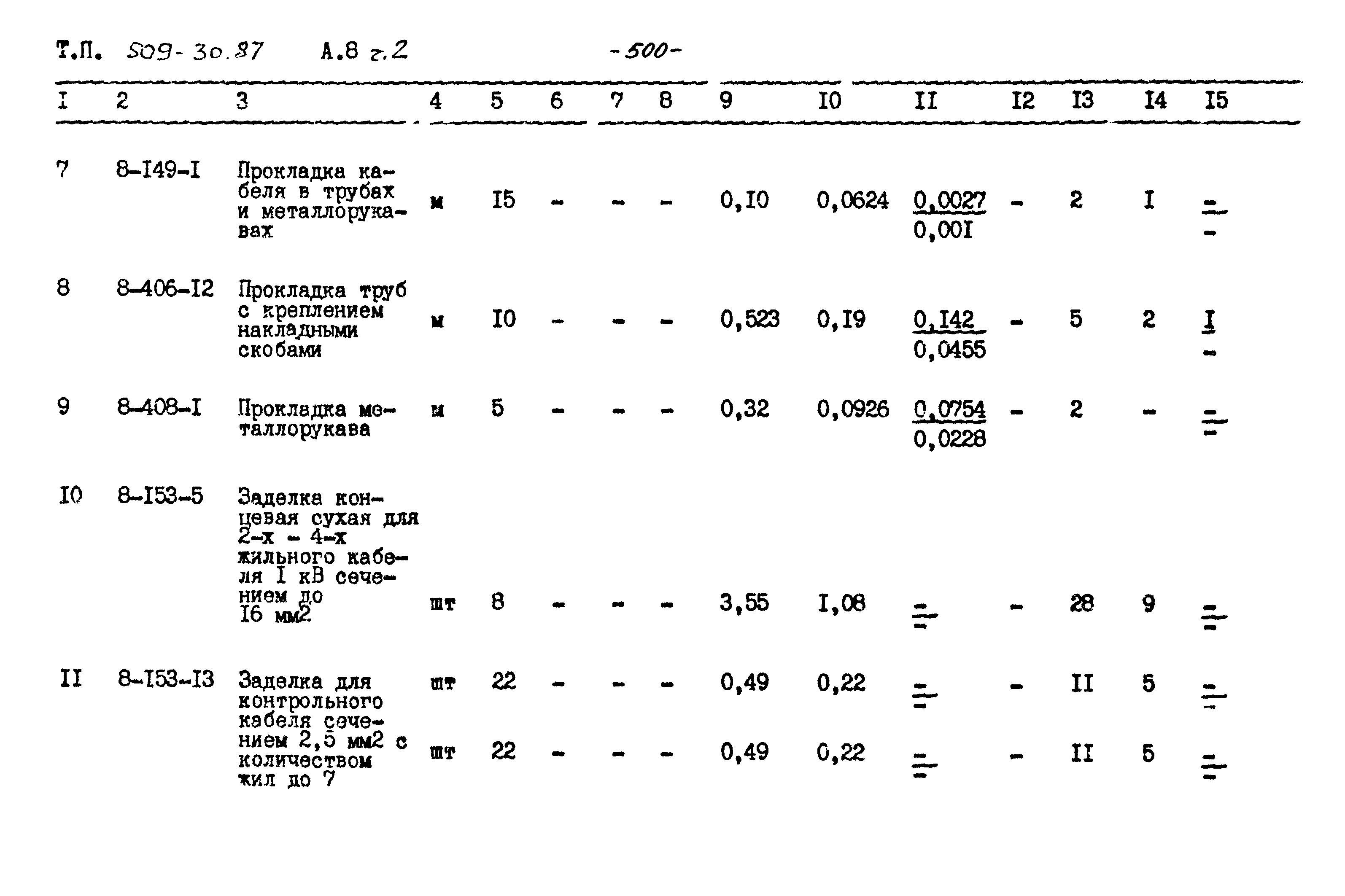 Типовой проект 509-30.87