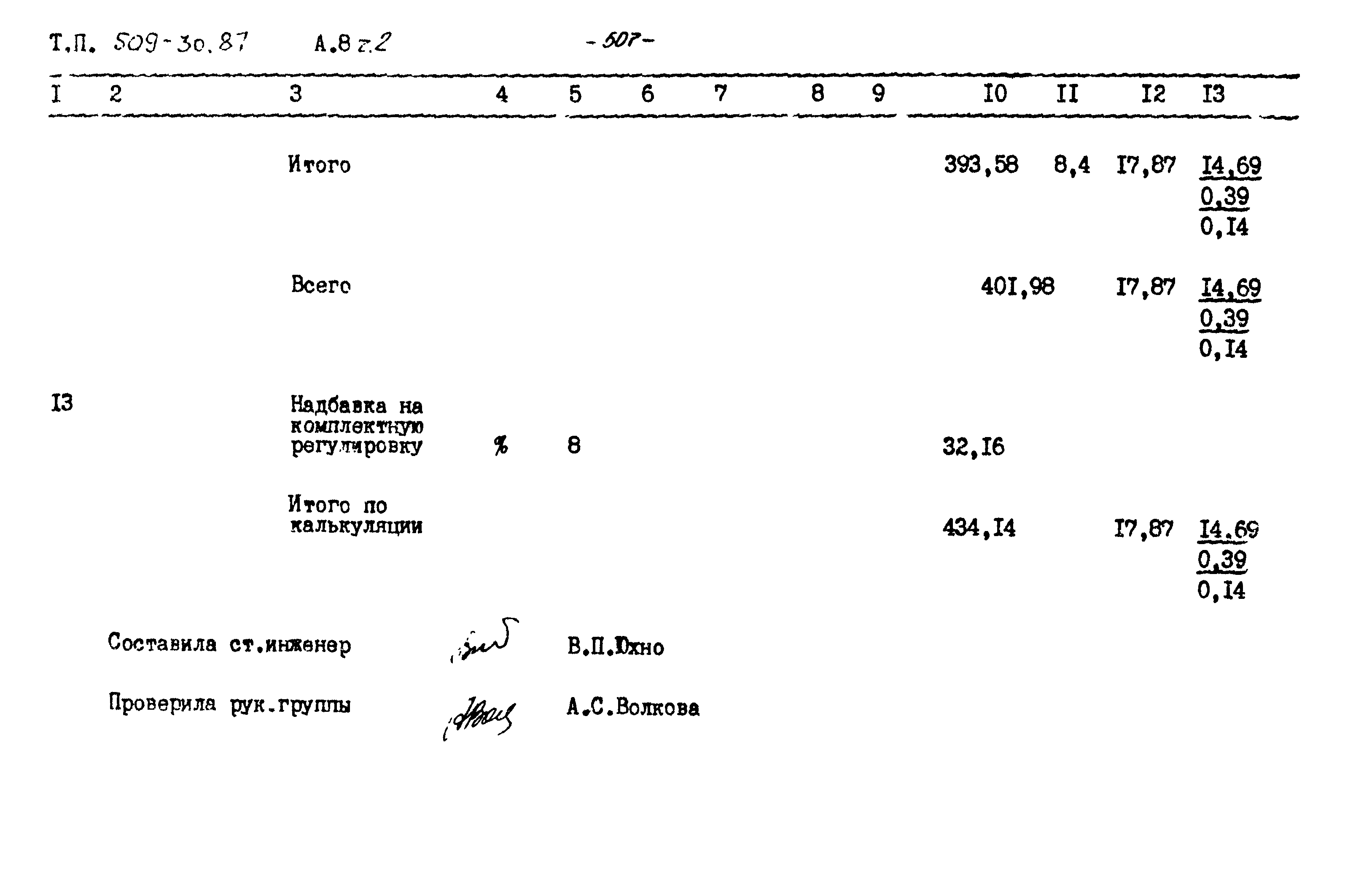 Типовой проект 509-30.87