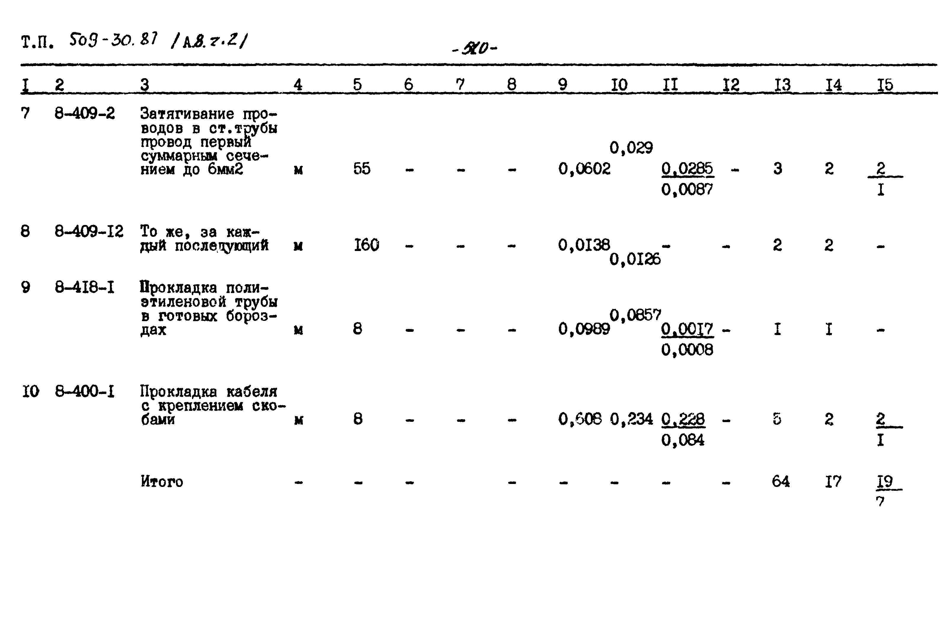 Типовой проект 509-30.87