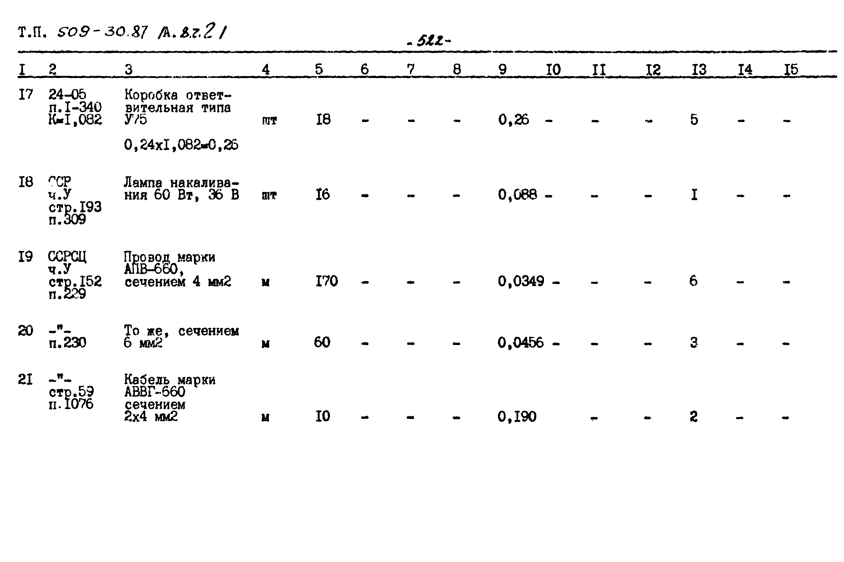 Типовой проект 509-30.87