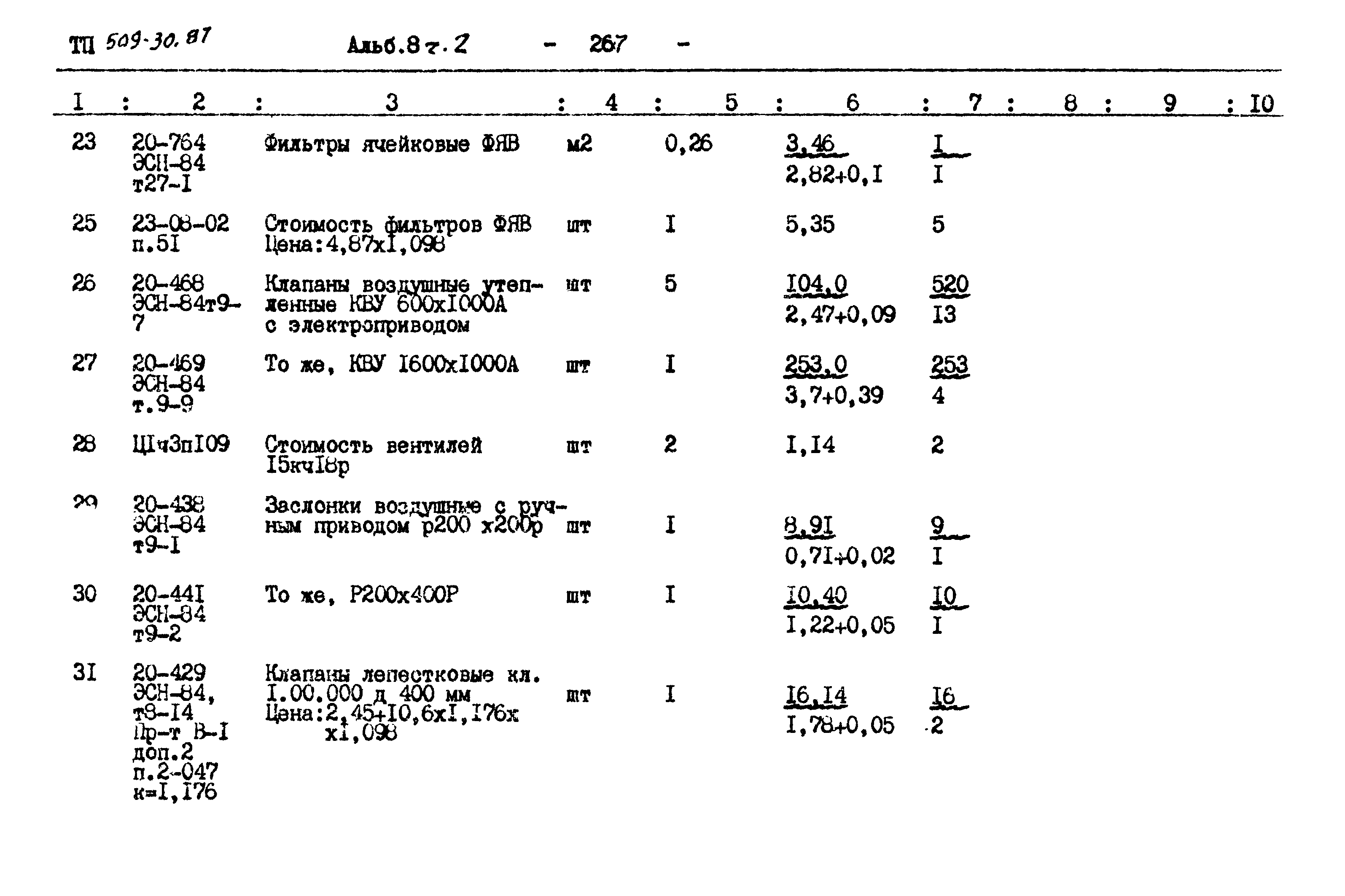 Типовой проект 509-30.87