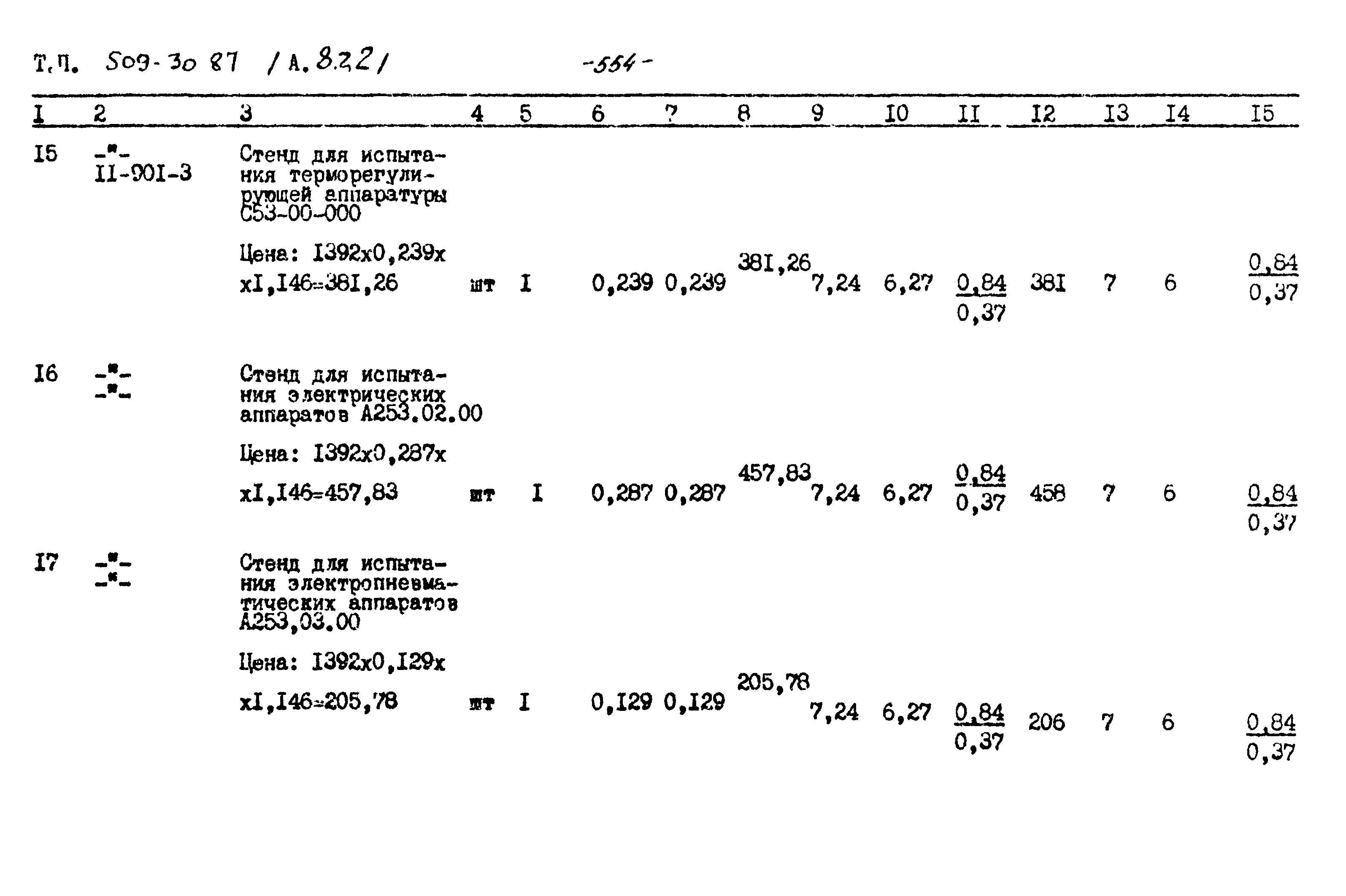 Типовой проект 509-30.87