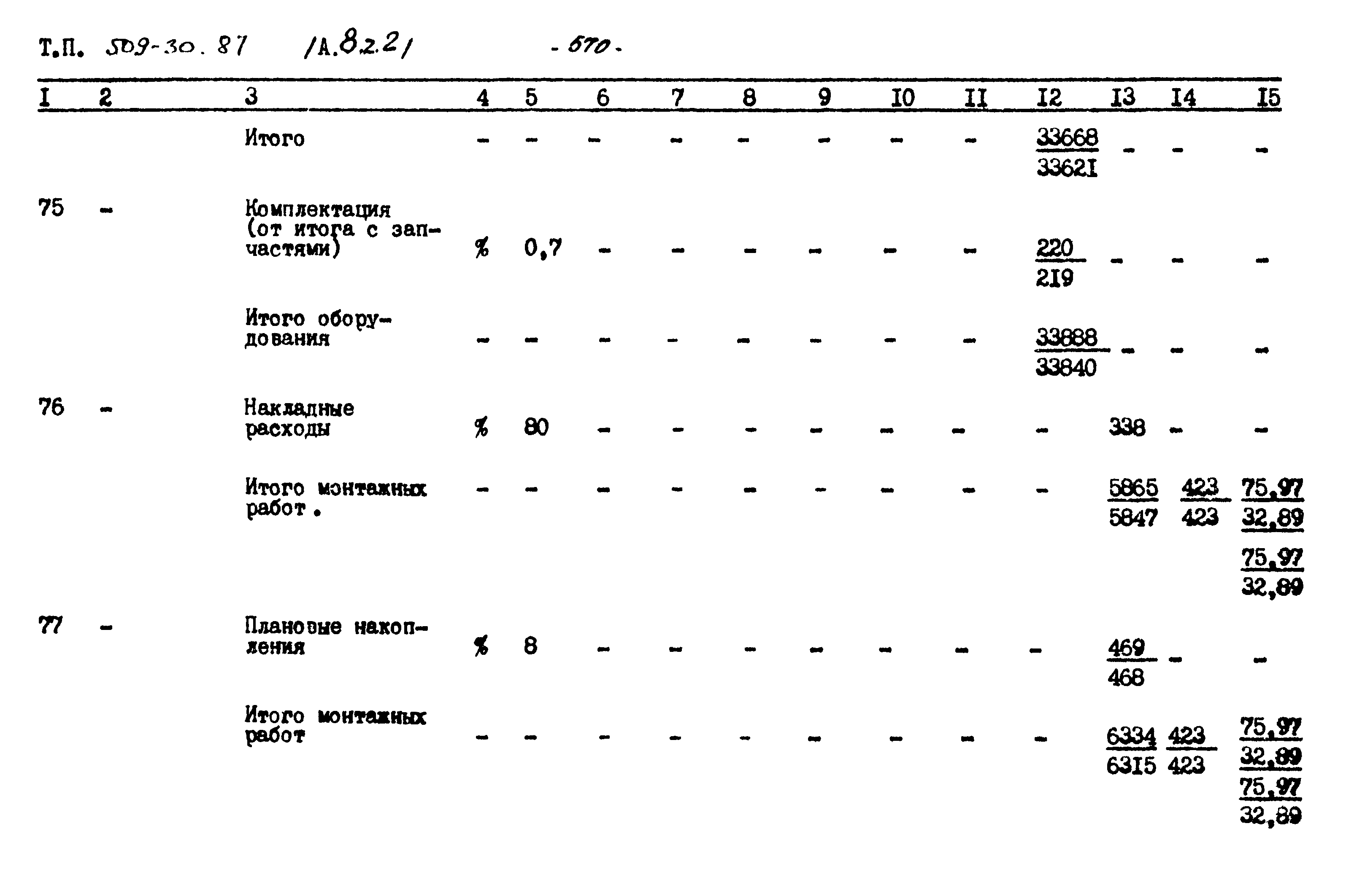 Типовой проект 509-30.87