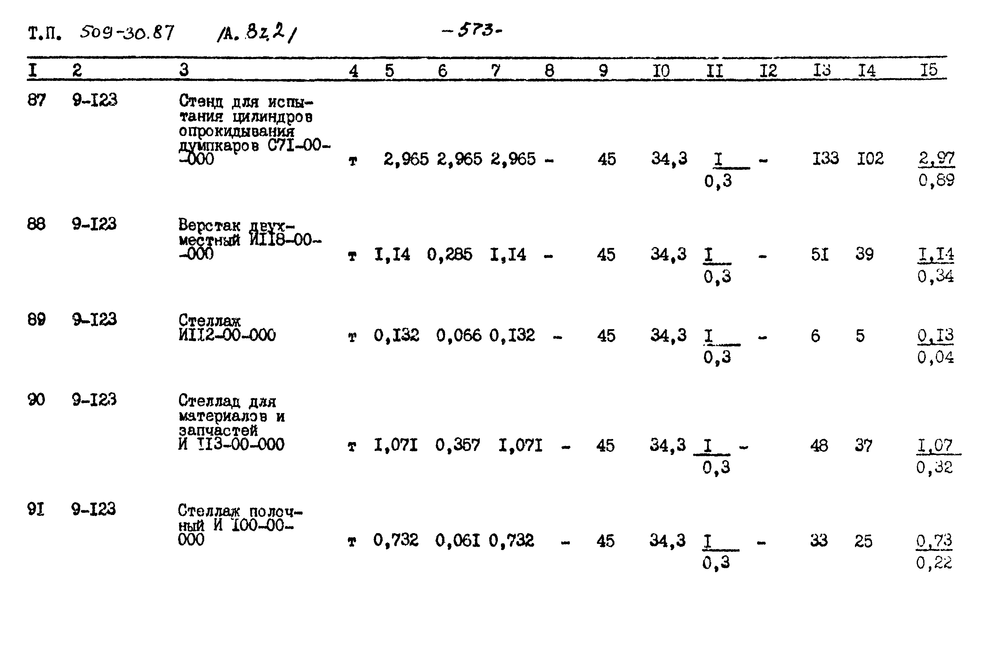 Типовой проект 509-30.87