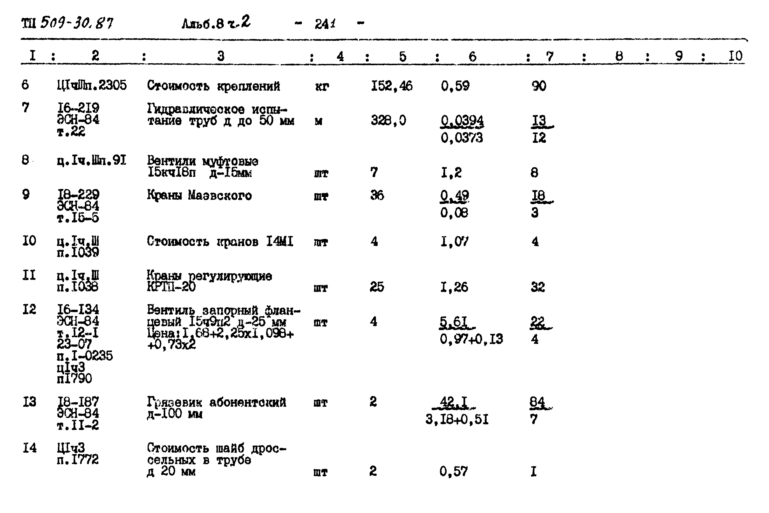 Типовой проект 509-30.87