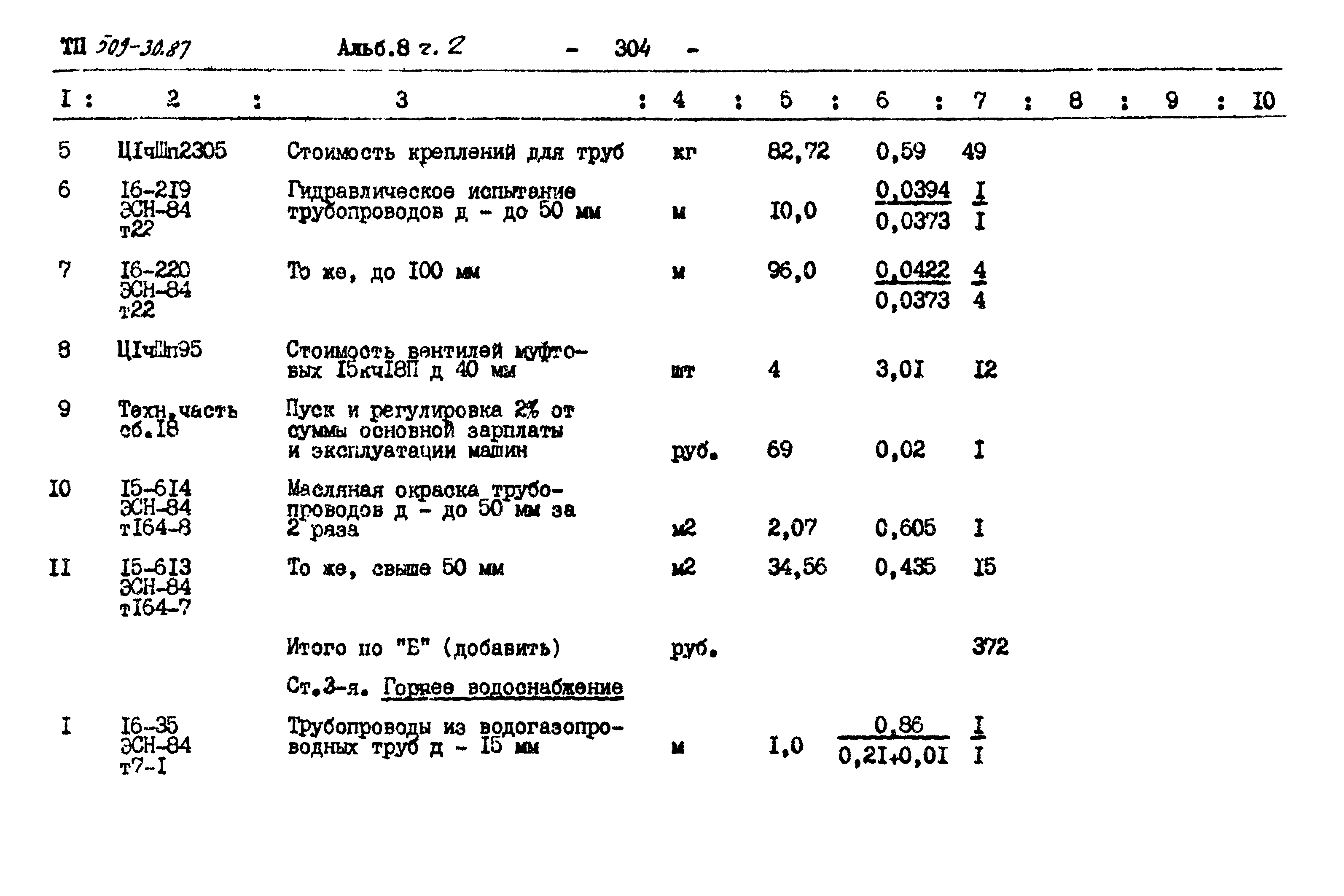 Типовой проект 509-30.87