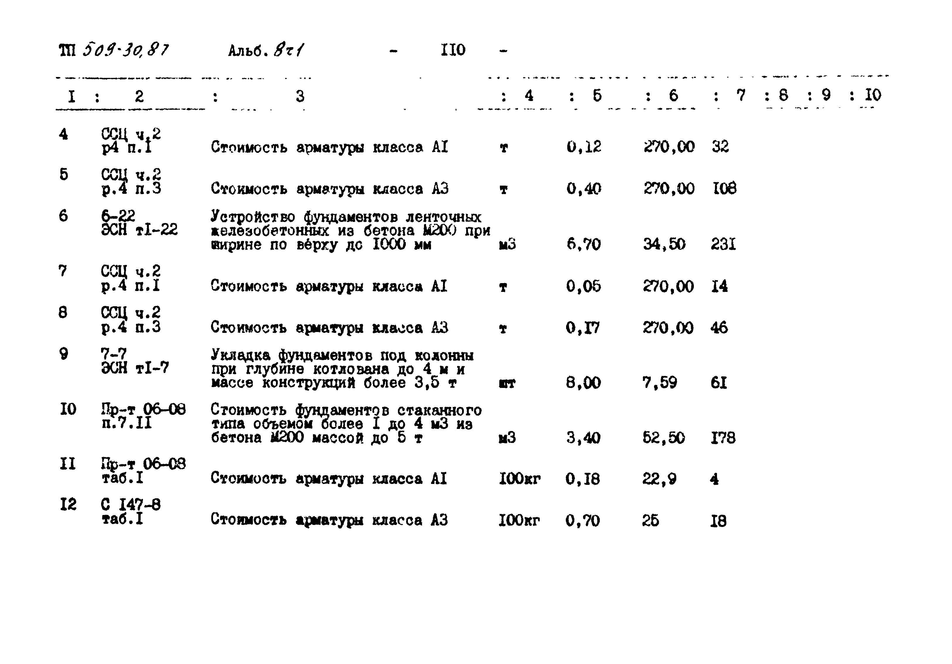 Типовой проект 509-30.87