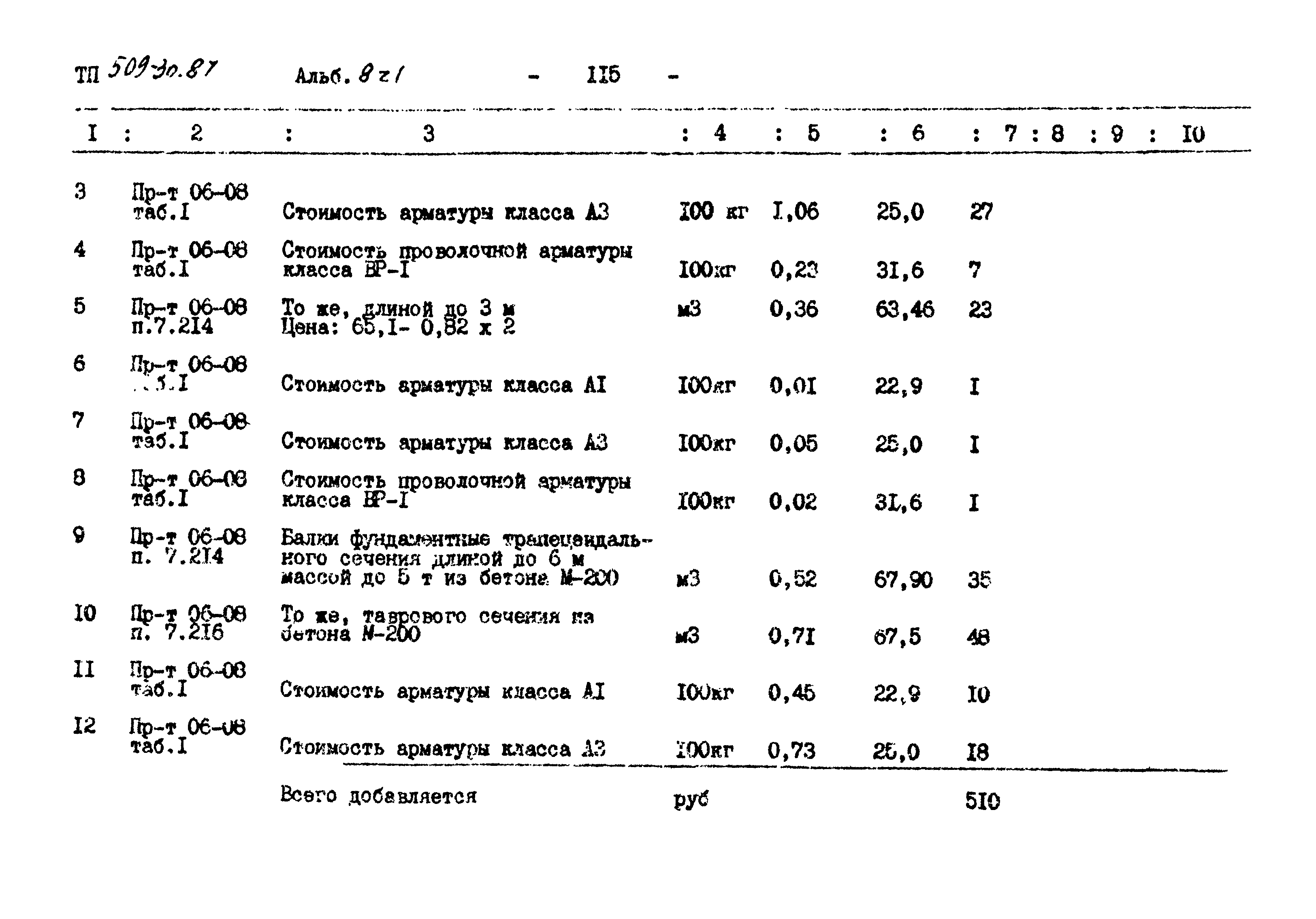 Типовой проект 509-30.87