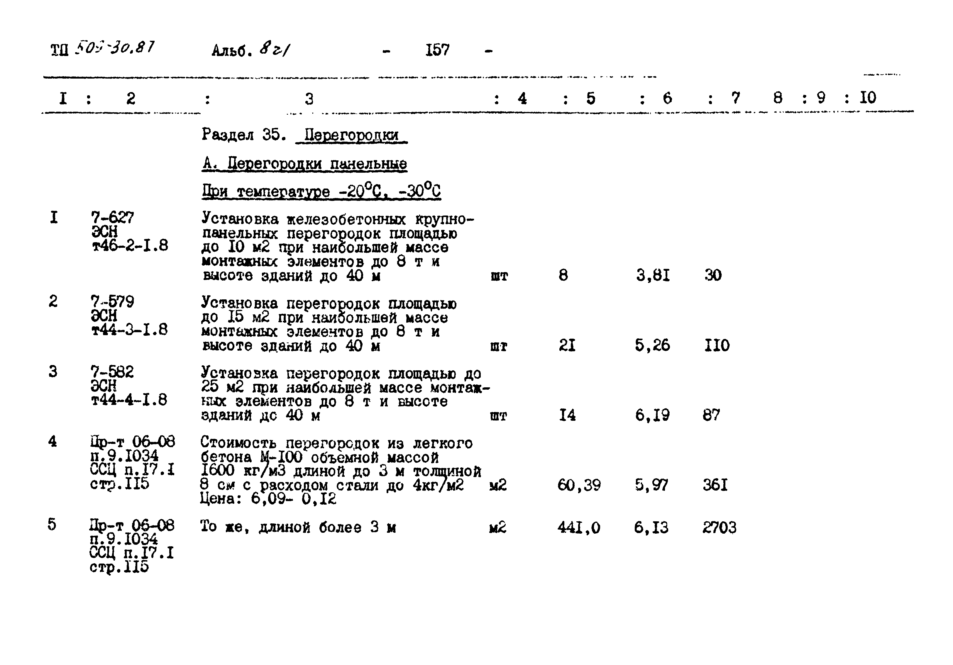 Типовой проект 509-30.87