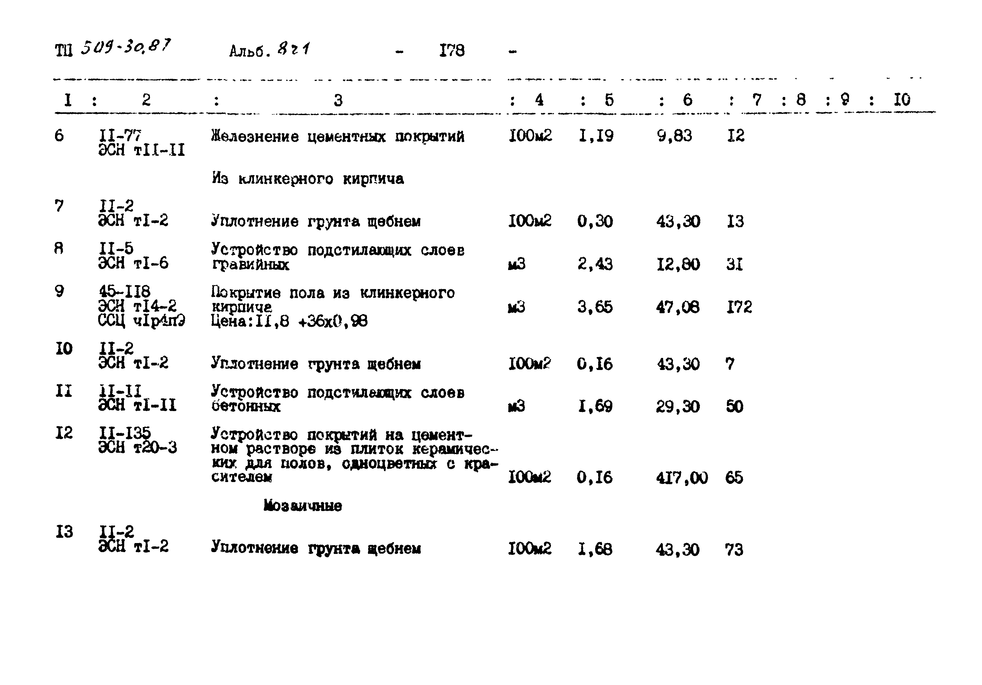 Типовой проект 509-30.87