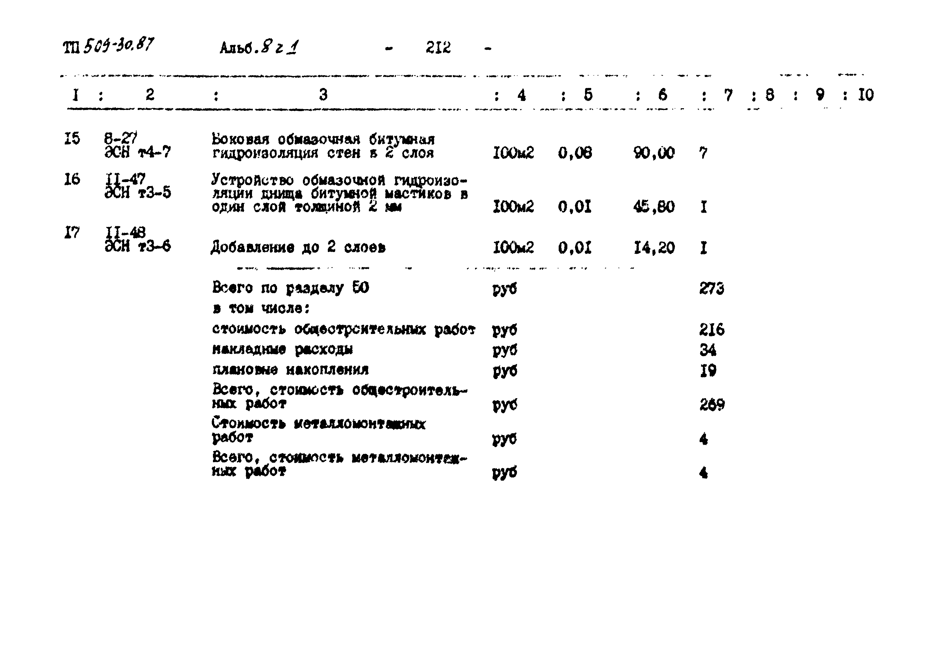 Типовой проект 509-30.87