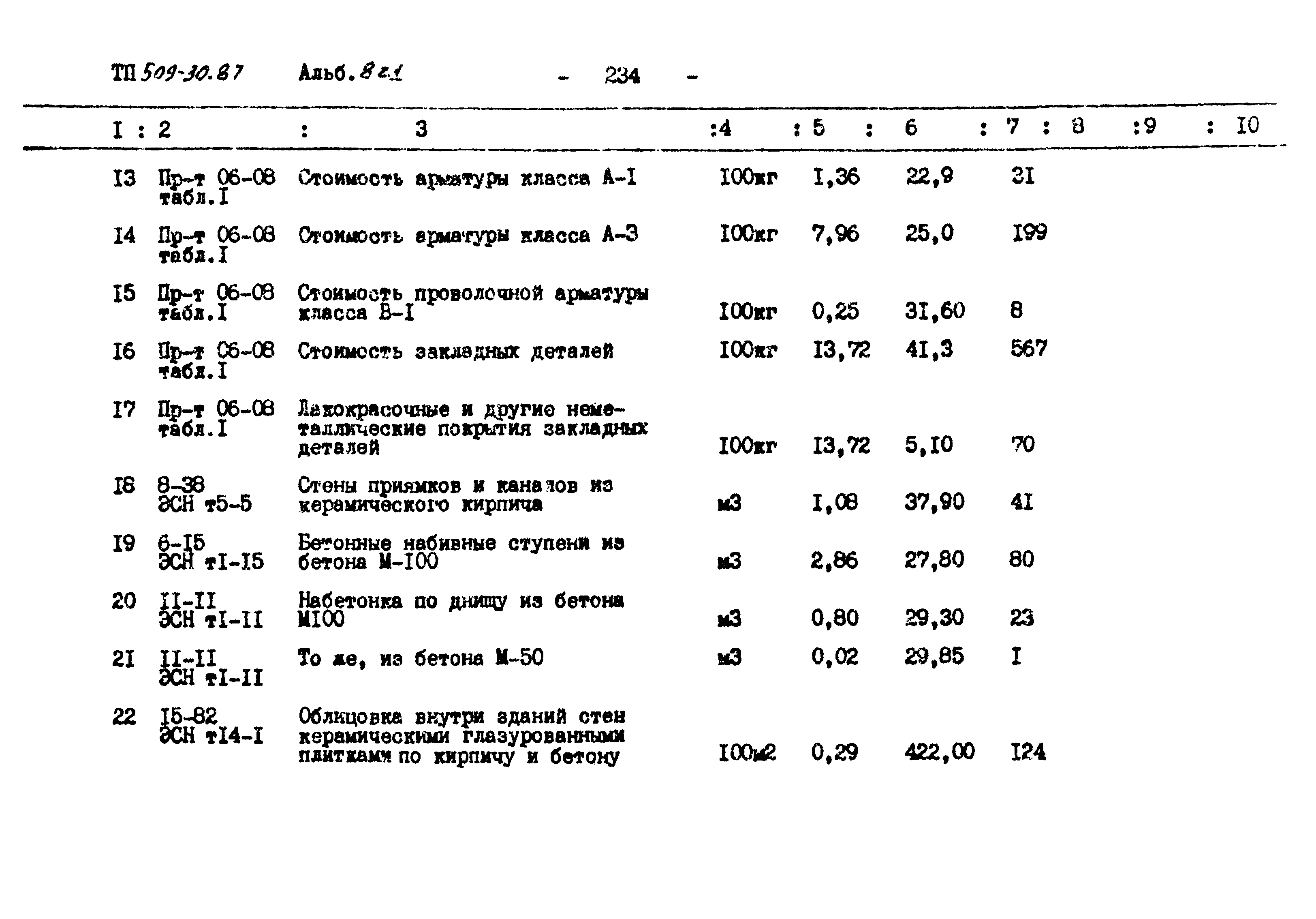 Типовой проект 509-30.87