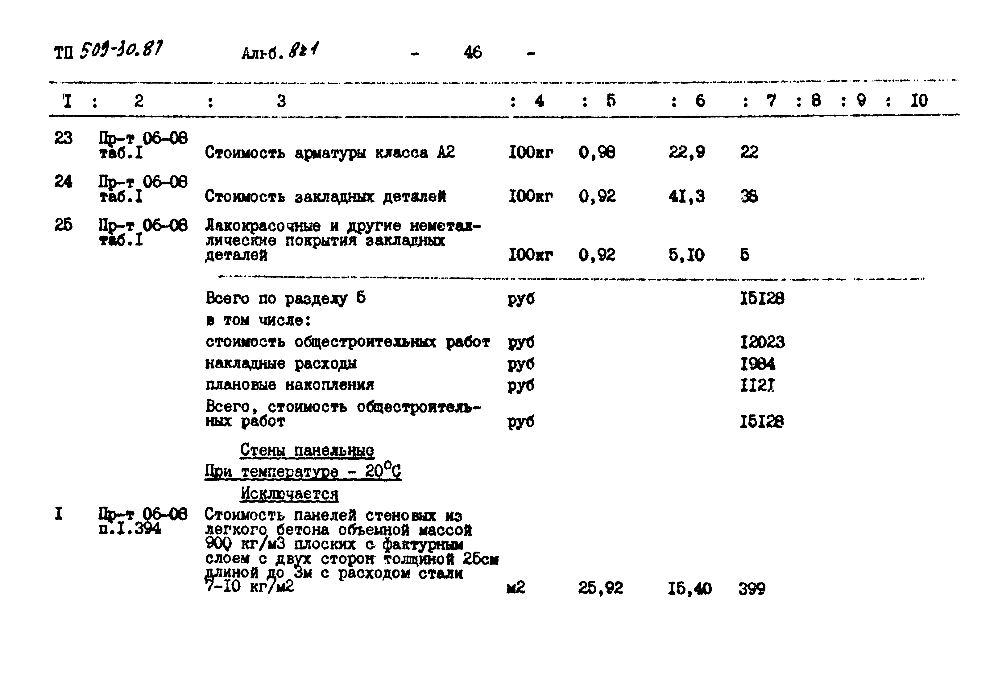 Типовой проект 509-30.87