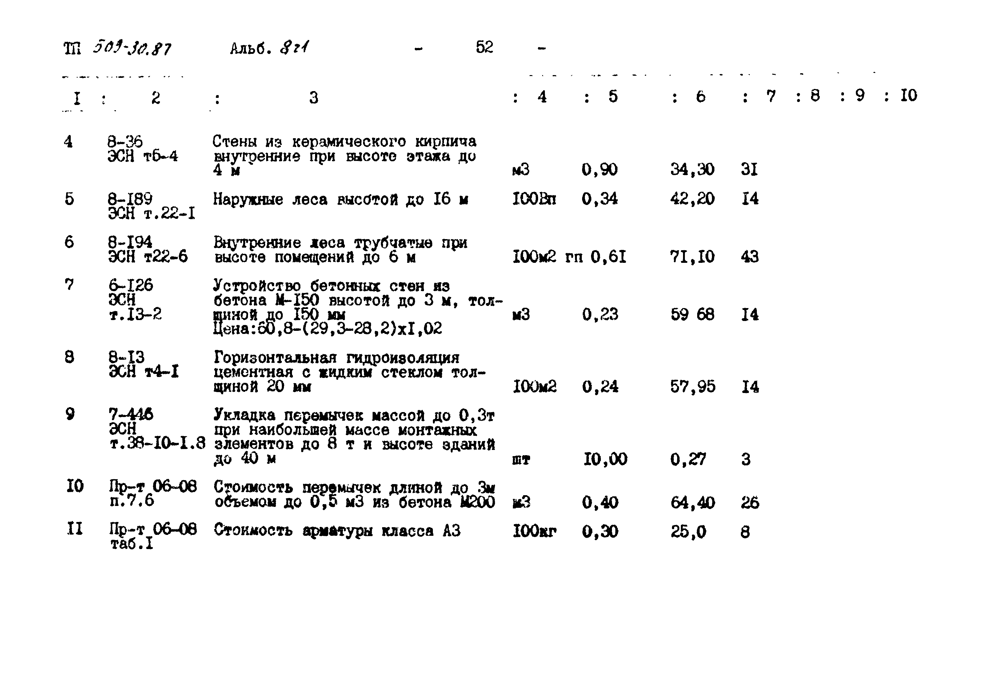 Типовой проект 509-30.87