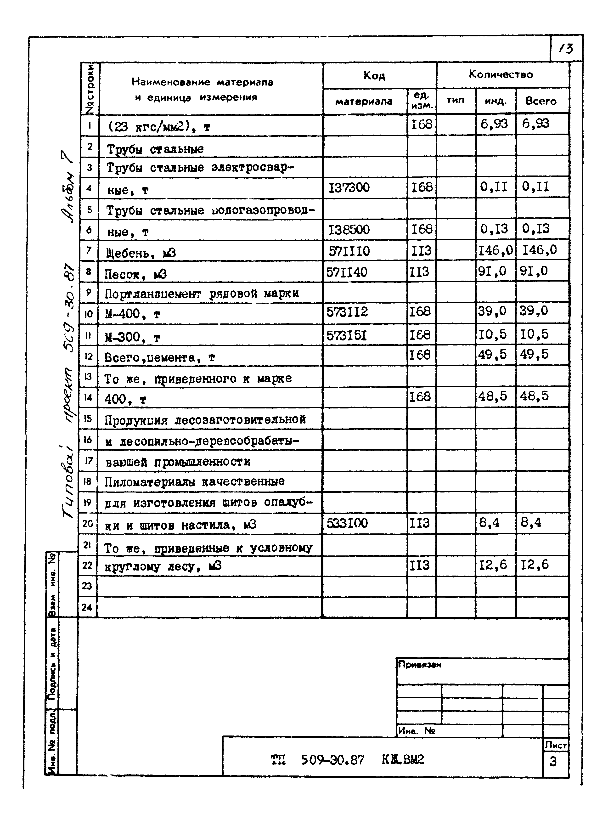 Типовой проект 509-30.87