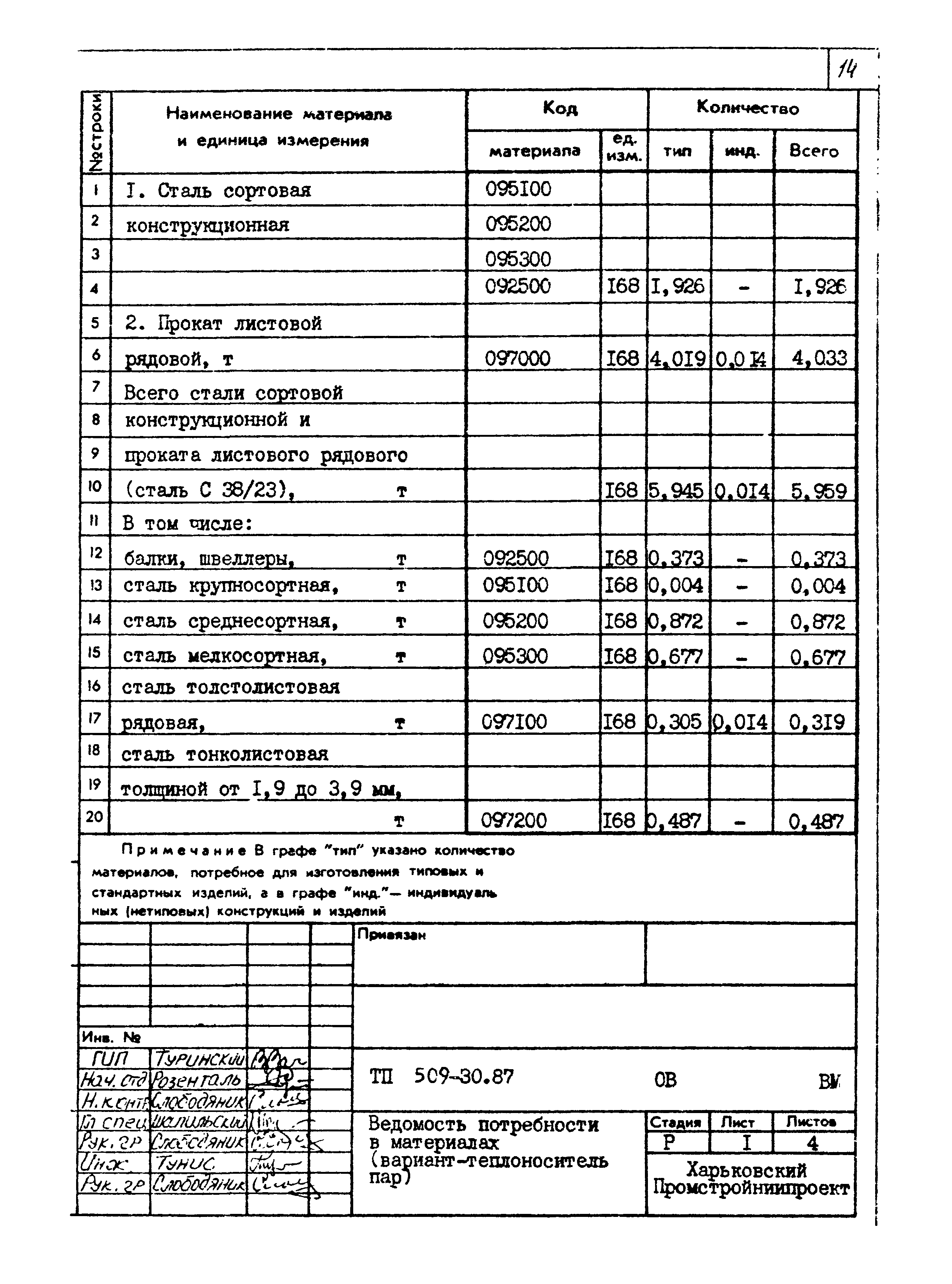 Типовой проект 509-30.87