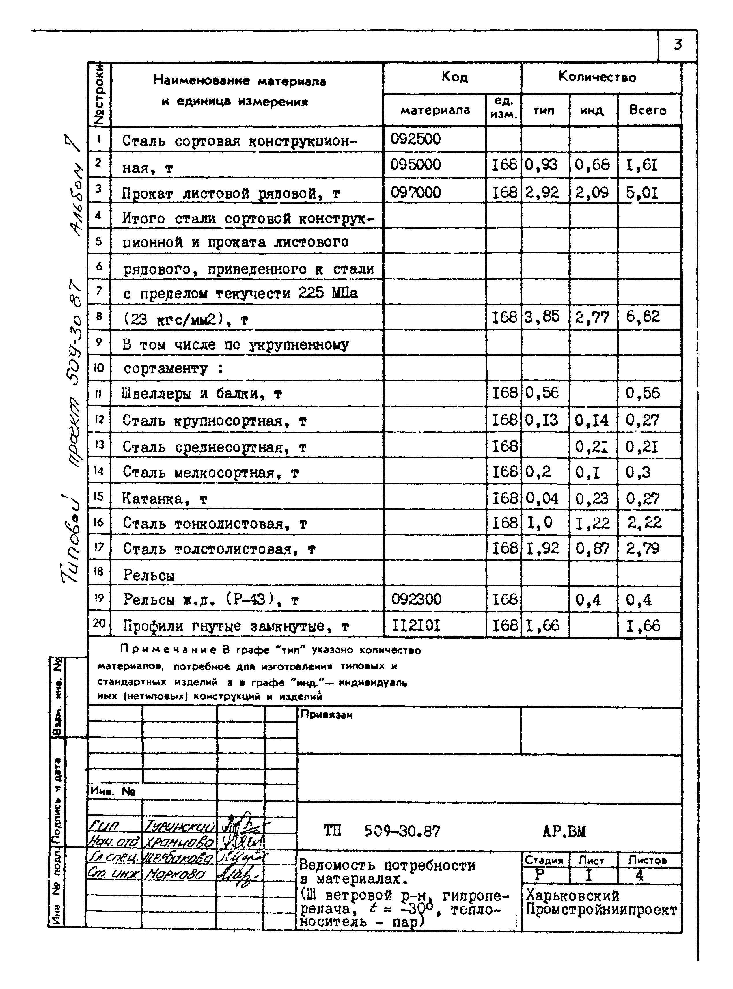 Типовой проект 509-30.87